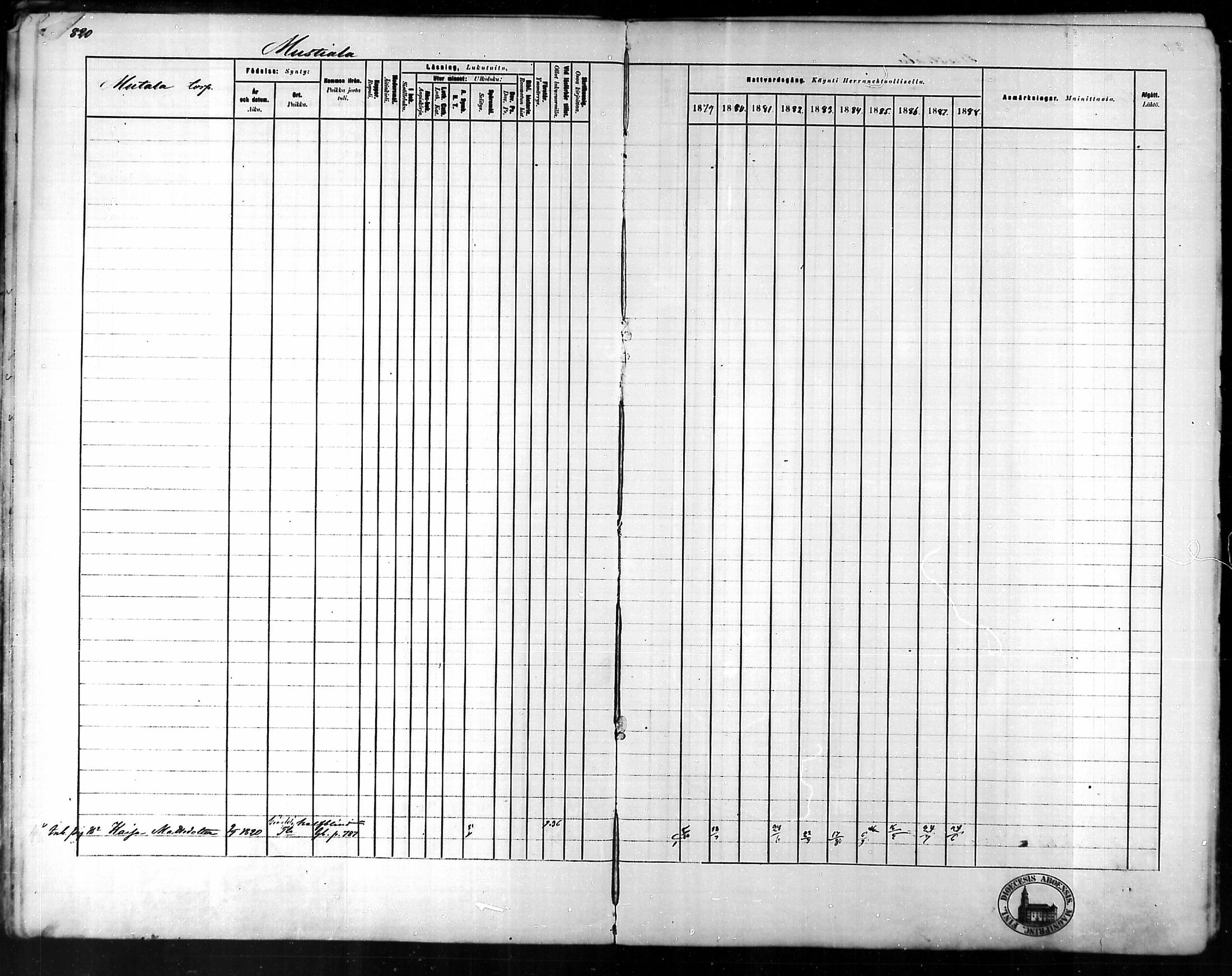 [ ../kirjat/Kirkonkirjat/tammela/rippikirja_1879-1888_mko141-184/kuvat/774.jpg ]