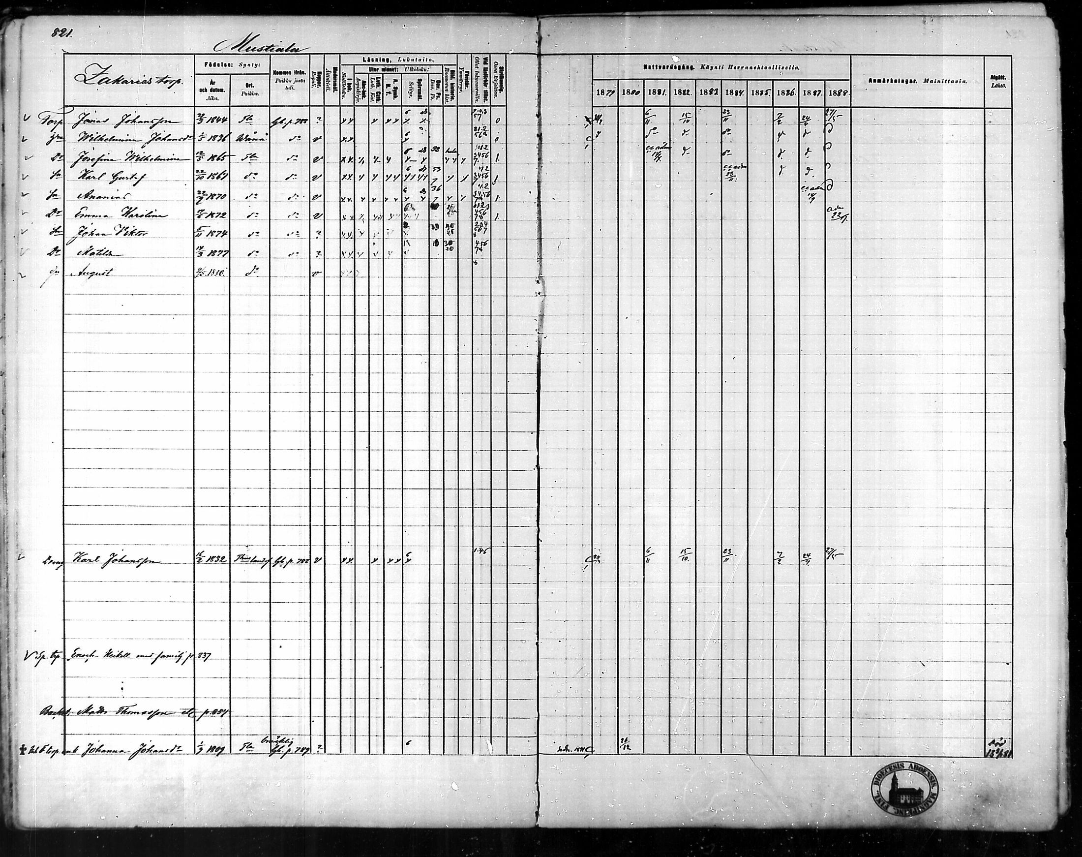 [ ../kirjat/Kirkonkirjat/tammela/rippikirja_1879-1888_mko141-184/kuvat/775.jpg ]