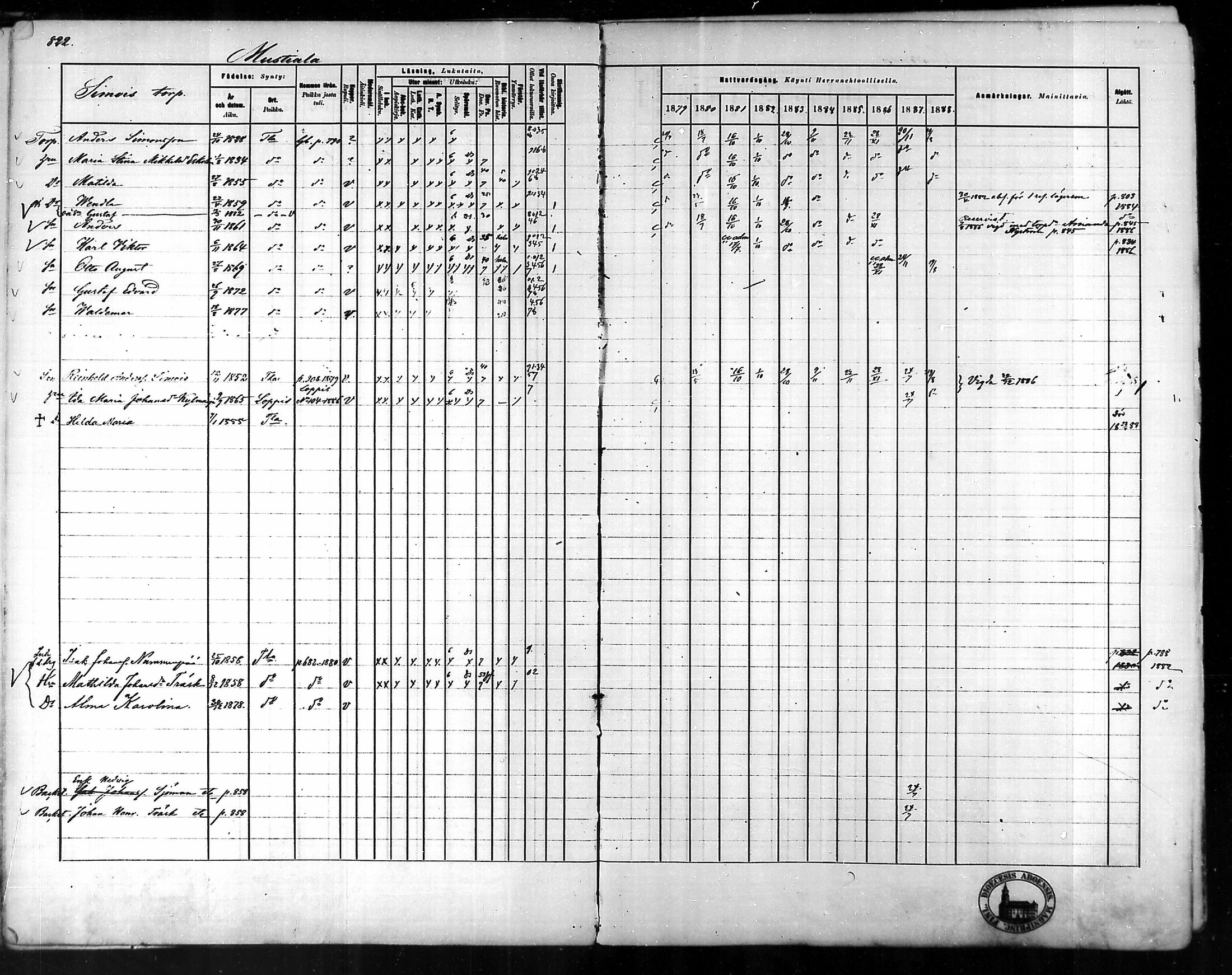 [ ../kirjat/Kirkonkirjat/tammela/rippikirja_1879-1888_mko141-184/kuvat/776.jpg ]