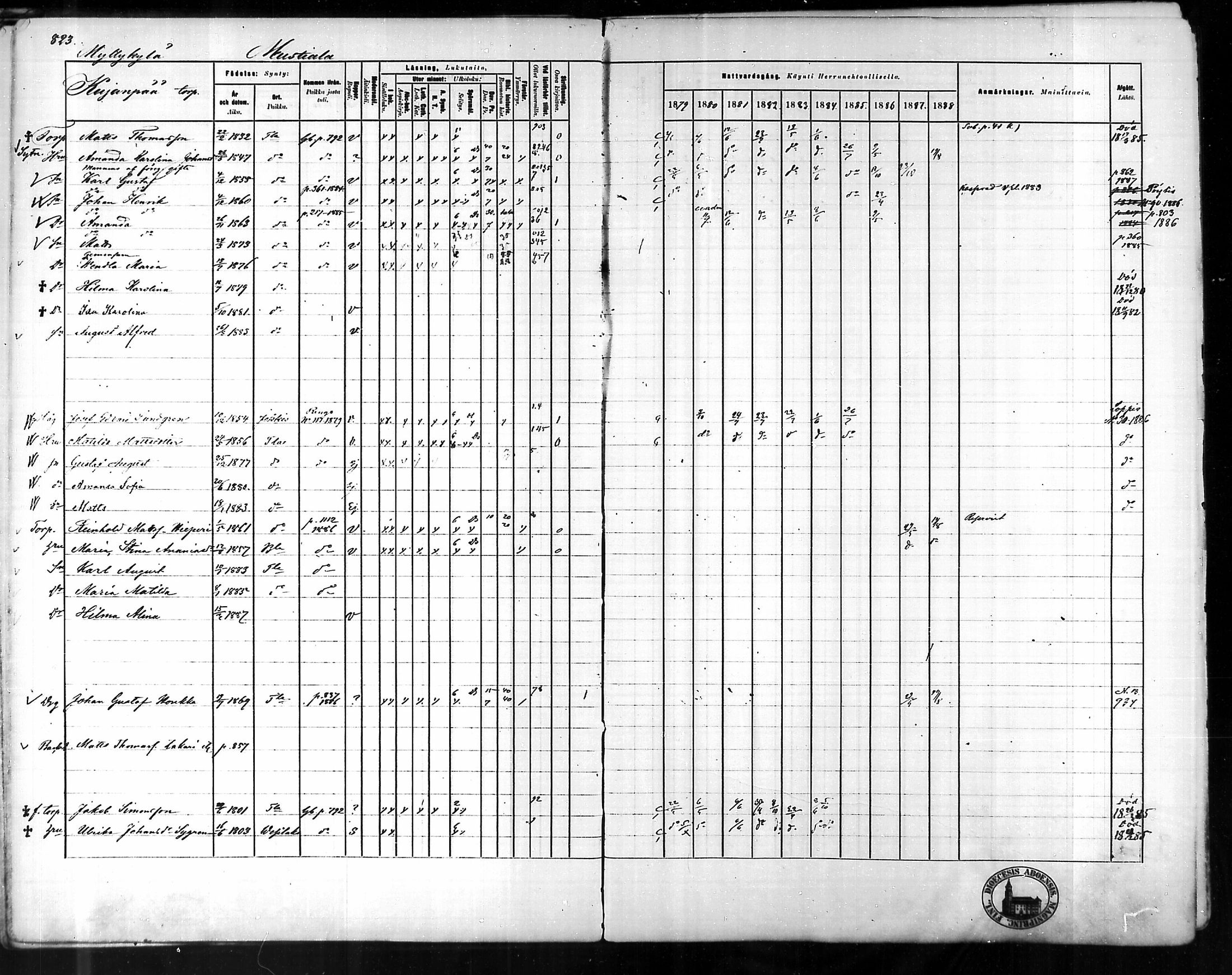 [ ../kirjat/Kirkonkirjat/tammela/rippikirja_1879-1888_mko141-184/kuvat/777.jpg ]