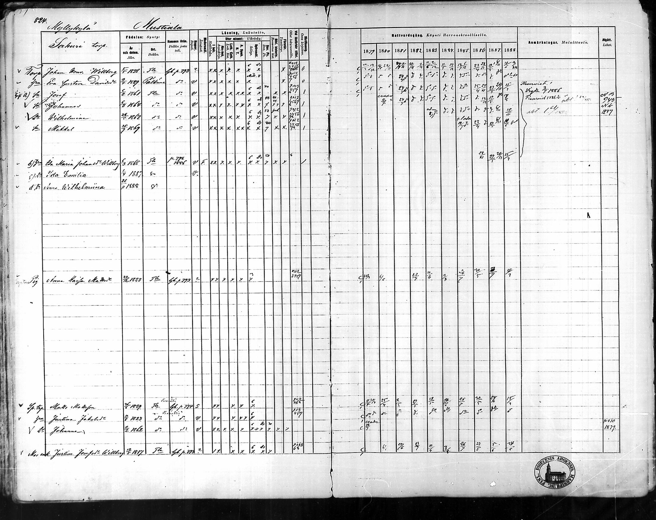 [ ../kirjat/Kirkonkirjat/tammela/rippikirja_1879-1888_mko141-184/kuvat/778.jpg ]