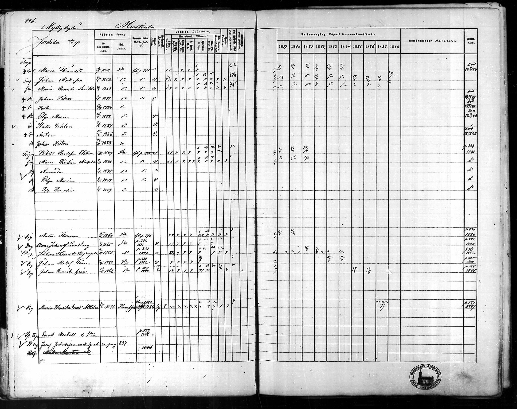 [ ../kirjat/Kirkonkirjat/tammela/rippikirja_1879-1888_mko141-184/kuvat/780.jpg ]