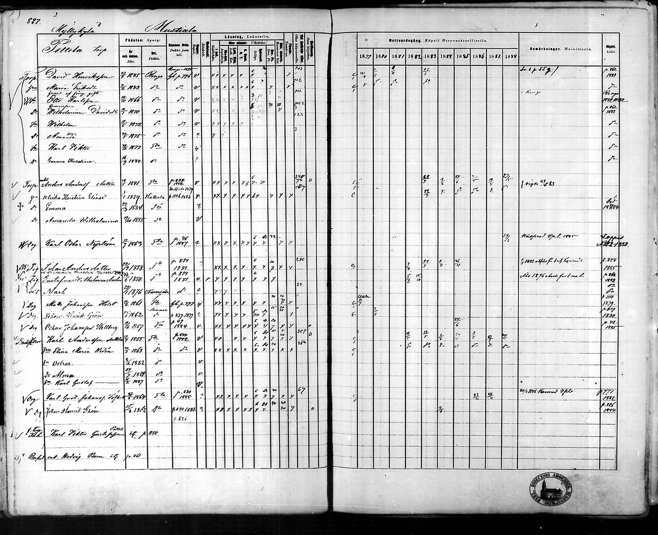 [ ../kirjat/Kirkonkirjat/tammela/rippikirja_1879-1888_mko141-184/kuvat/781.jpg ]
