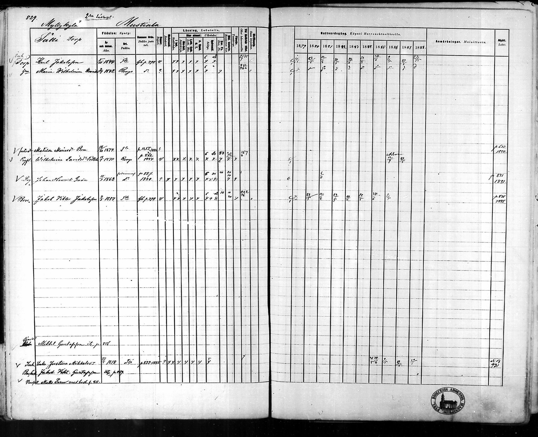 [ ../kirjat/Kirkonkirjat/tammela/rippikirja_1879-1888_mko141-184/kuvat/783.jpg ]
