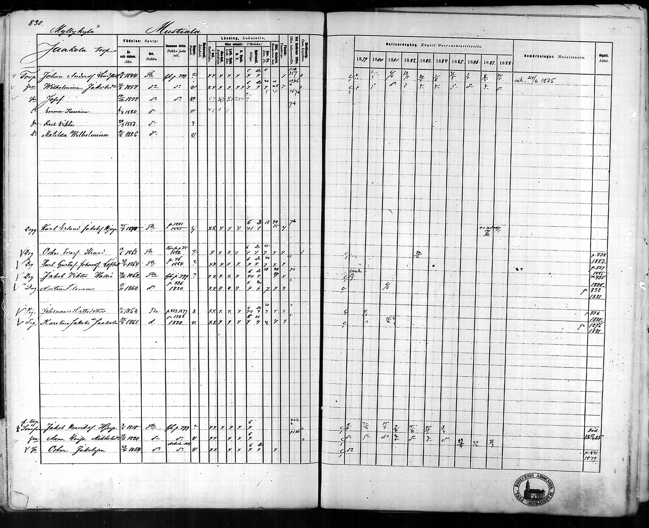 [ ../kirjat/Kirkonkirjat/tammela/rippikirja_1879-1888_mko141-184/kuvat/784.jpg ]