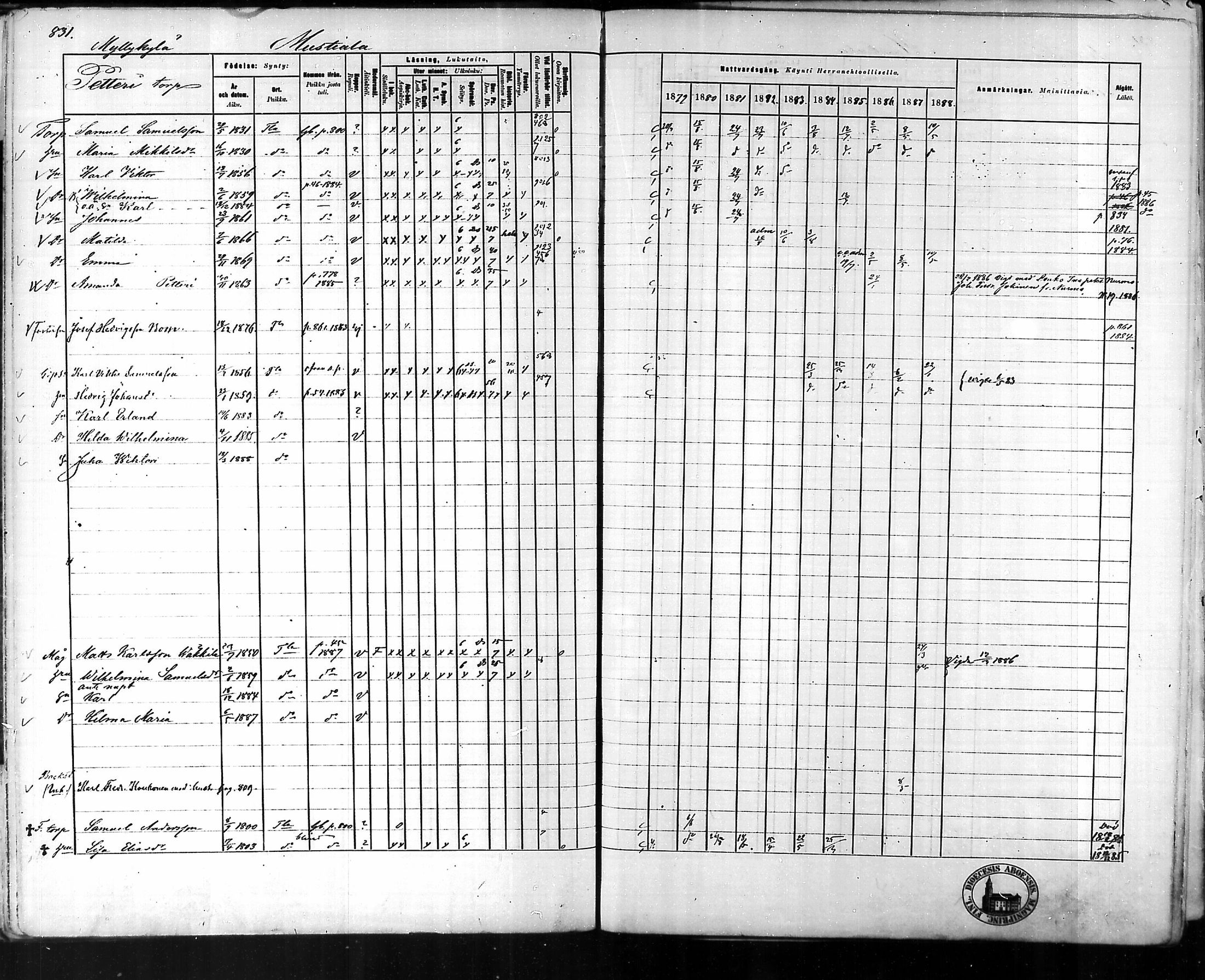 [ ../kirjat/Kirkonkirjat/tammela/rippikirja_1879-1888_mko141-184/kuvat/785.jpg ]