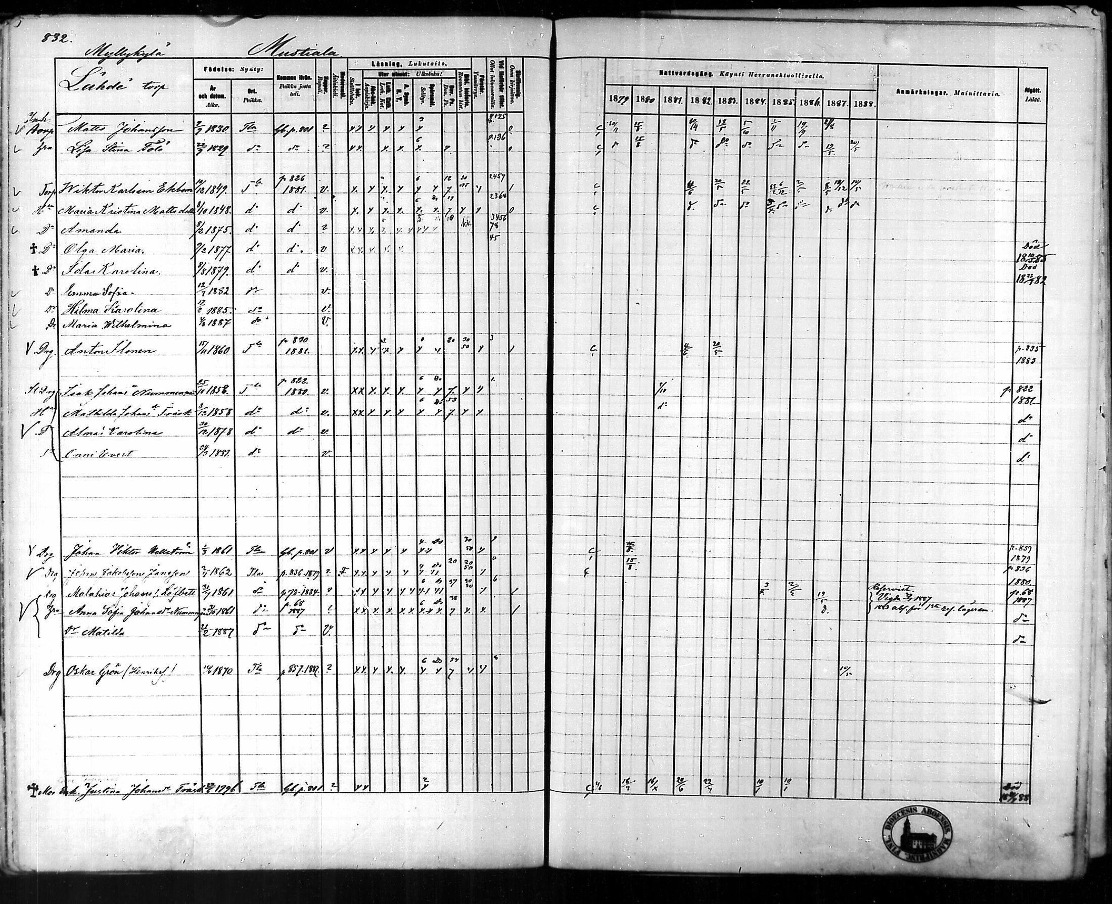[ ../kirjat/Kirkonkirjat/tammela/rippikirja_1879-1888_mko141-184/kuvat/786.jpg ]