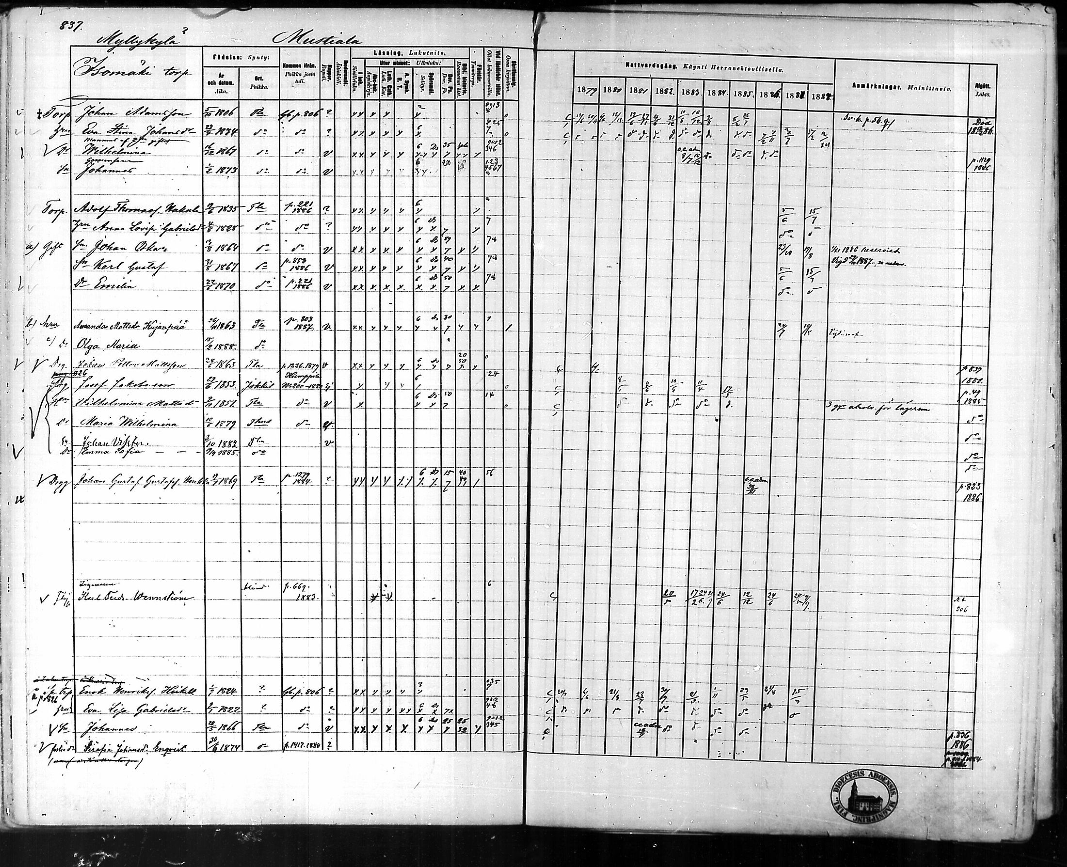 [ ../kirjat/Kirkonkirjat/tammela/rippikirja_1879-1888_mko141-184/kuvat/791.jpg ]