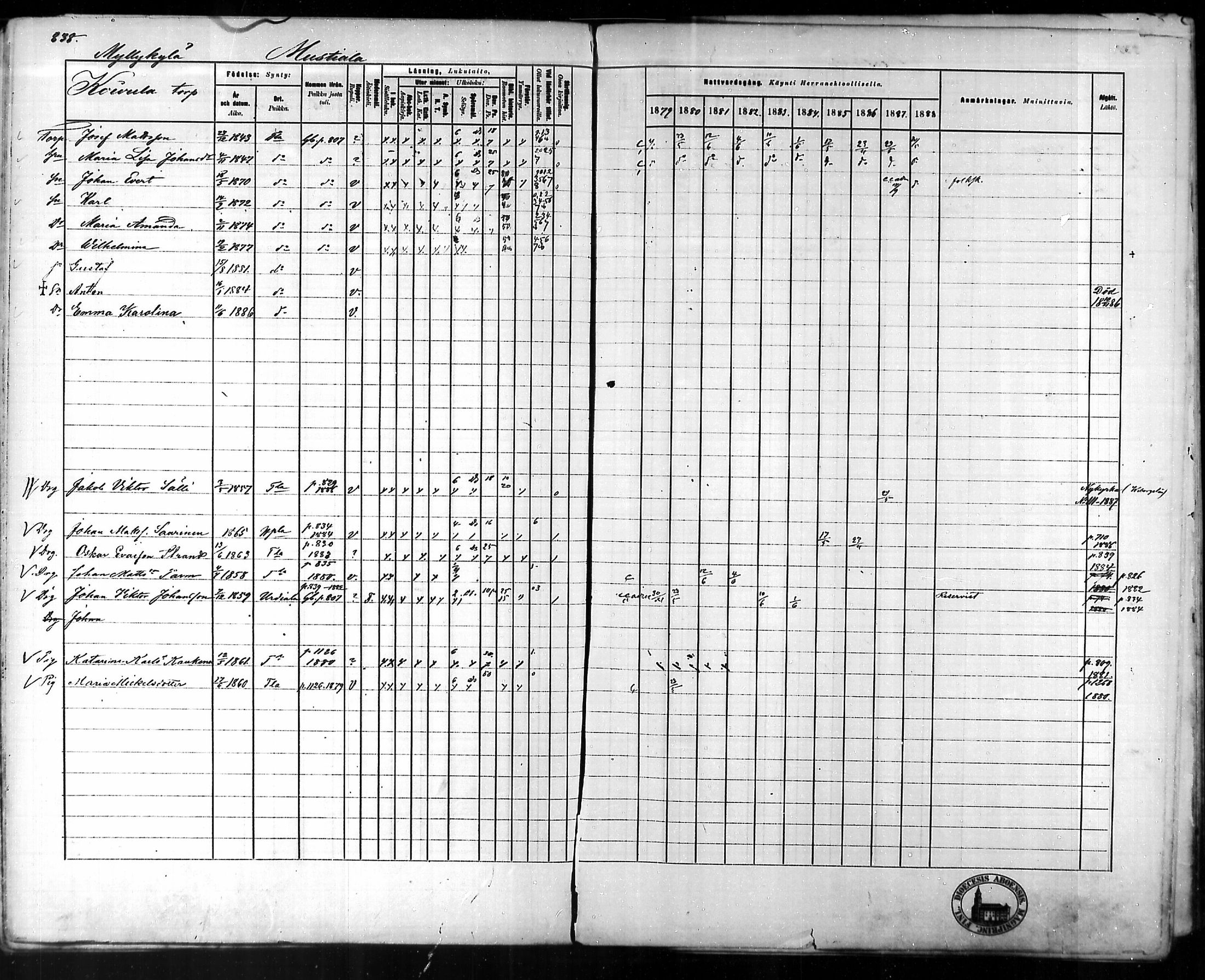 [ ../kirjat/Kirkonkirjat/tammela/rippikirja_1879-1888_mko141-184/kuvat/792.jpg ]