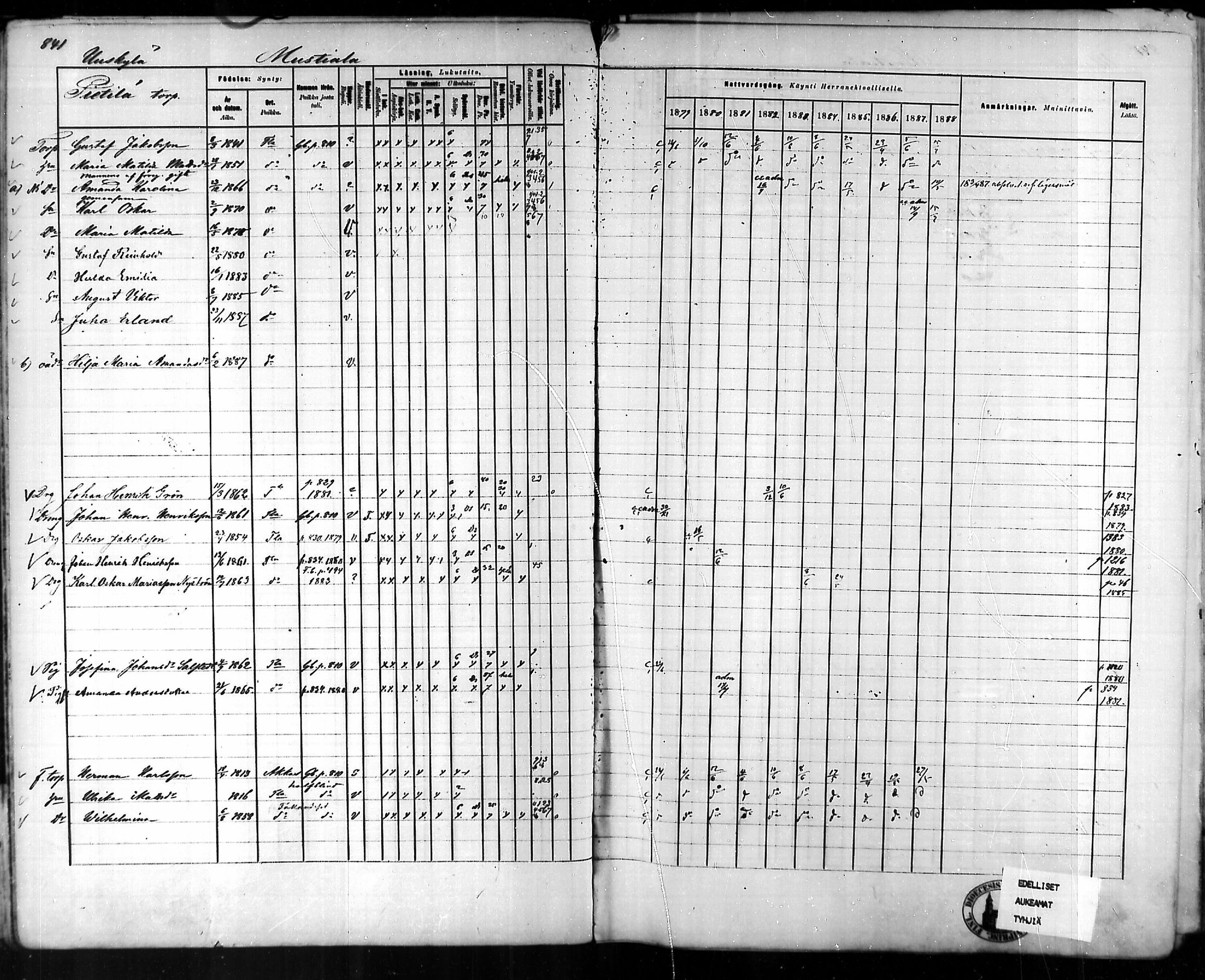 [ ../kirjat/Kirkonkirjat/tammela/rippikirja_1879-1888_mko141-184/kuvat/794.jpg ]