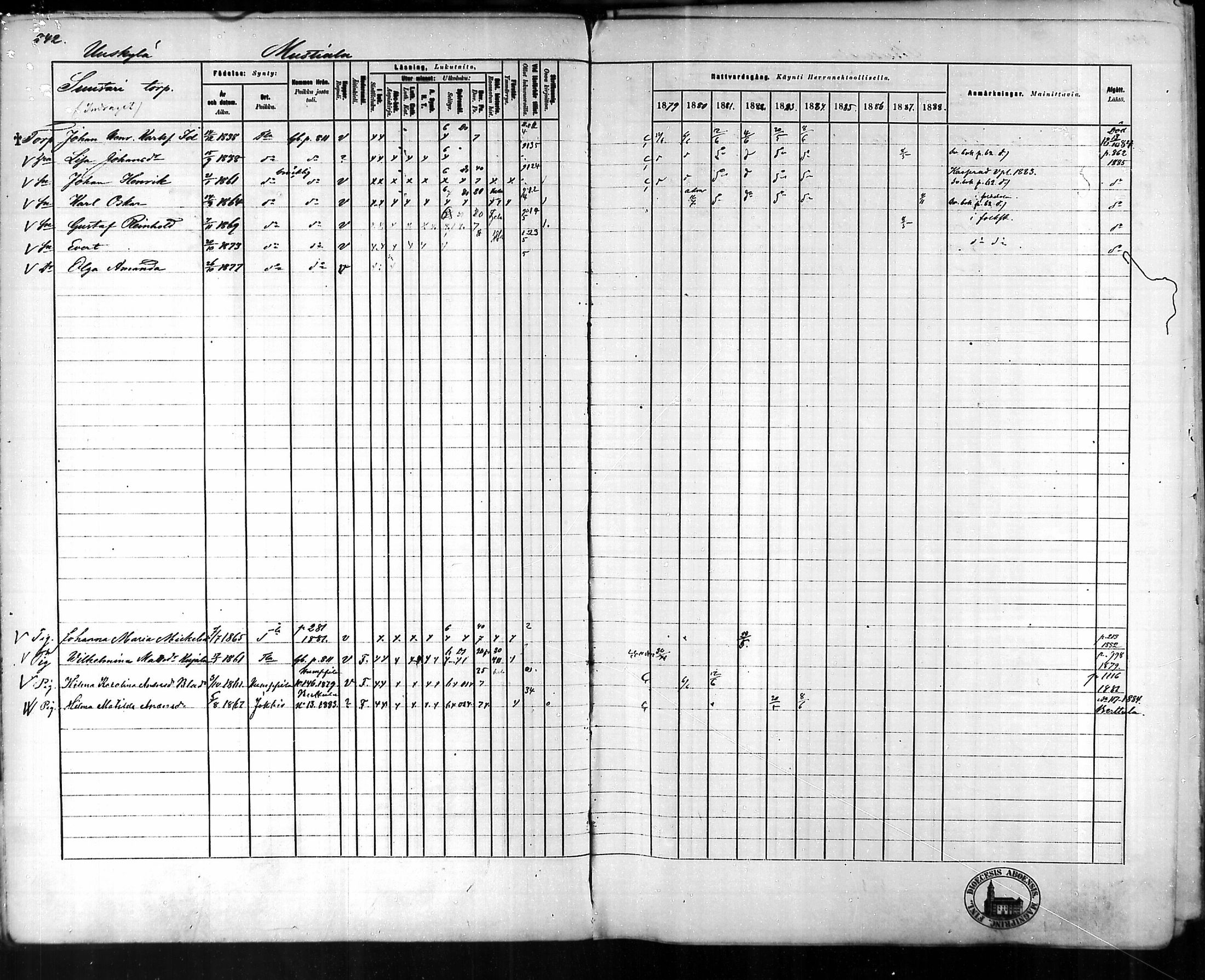 [ ../kirjat/Kirkonkirjat/tammela/rippikirja_1879-1888_mko141-184/kuvat/795.jpg ]