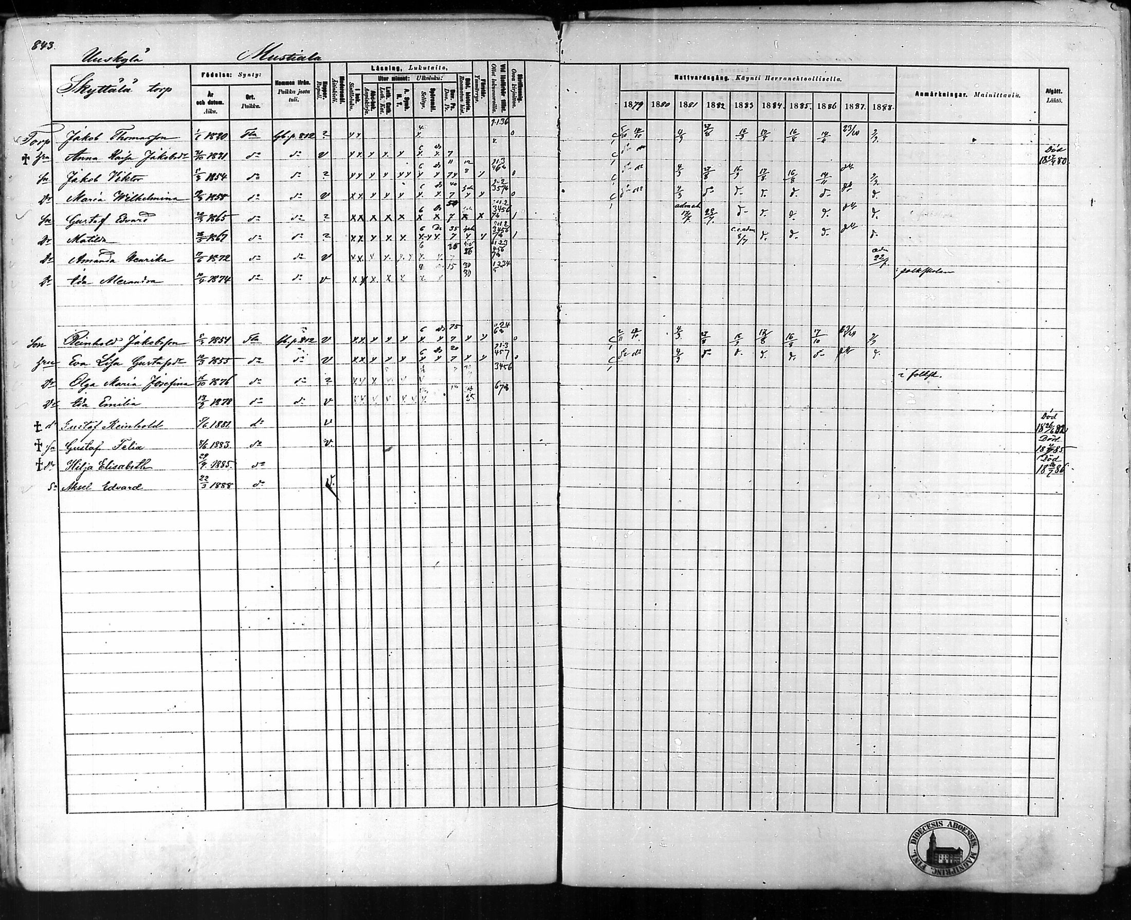 [ ../kirjat/Kirkonkirjat/tammela/rippikirja_1879-1888_mko141-184/kuvat/796.jpg ]