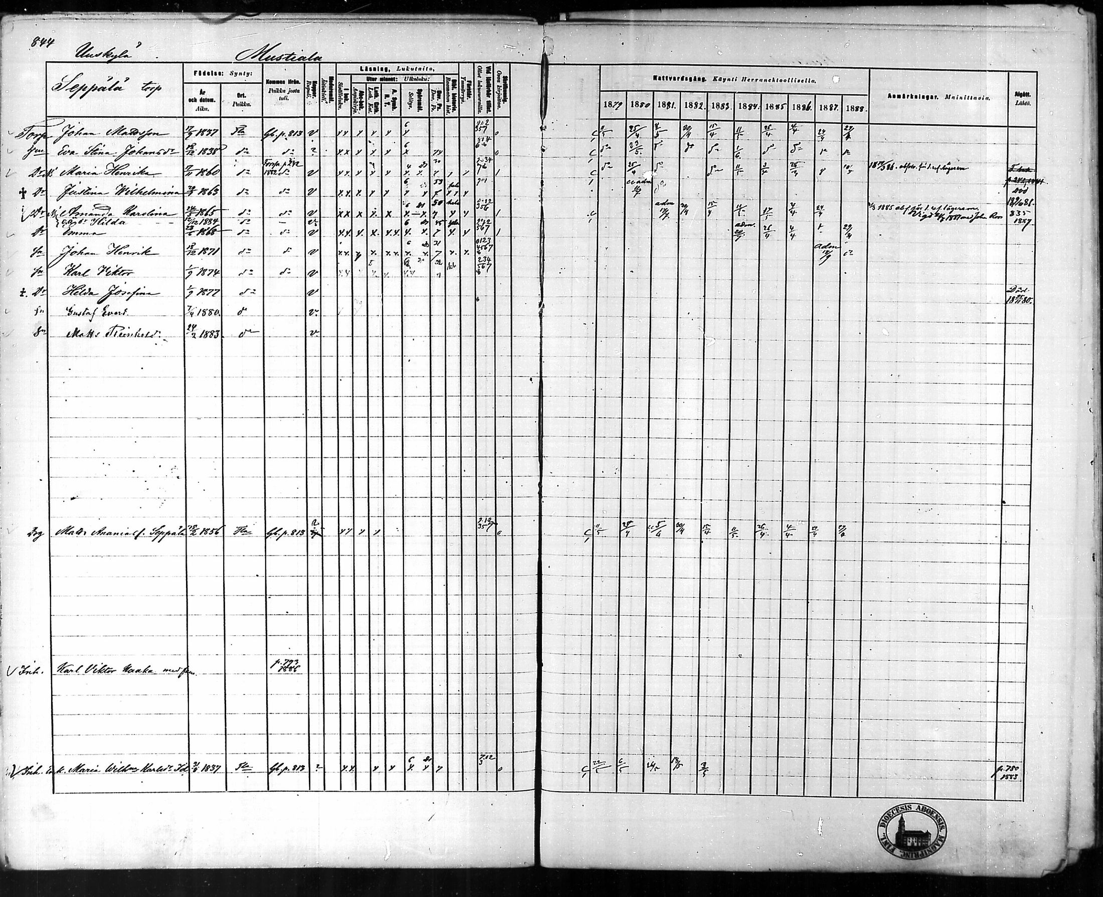 [ ../kirjat/Kirkonkirjat/tammela/rippikirja_1879-1888_mko141-184/kuvat/797.jpg ]
