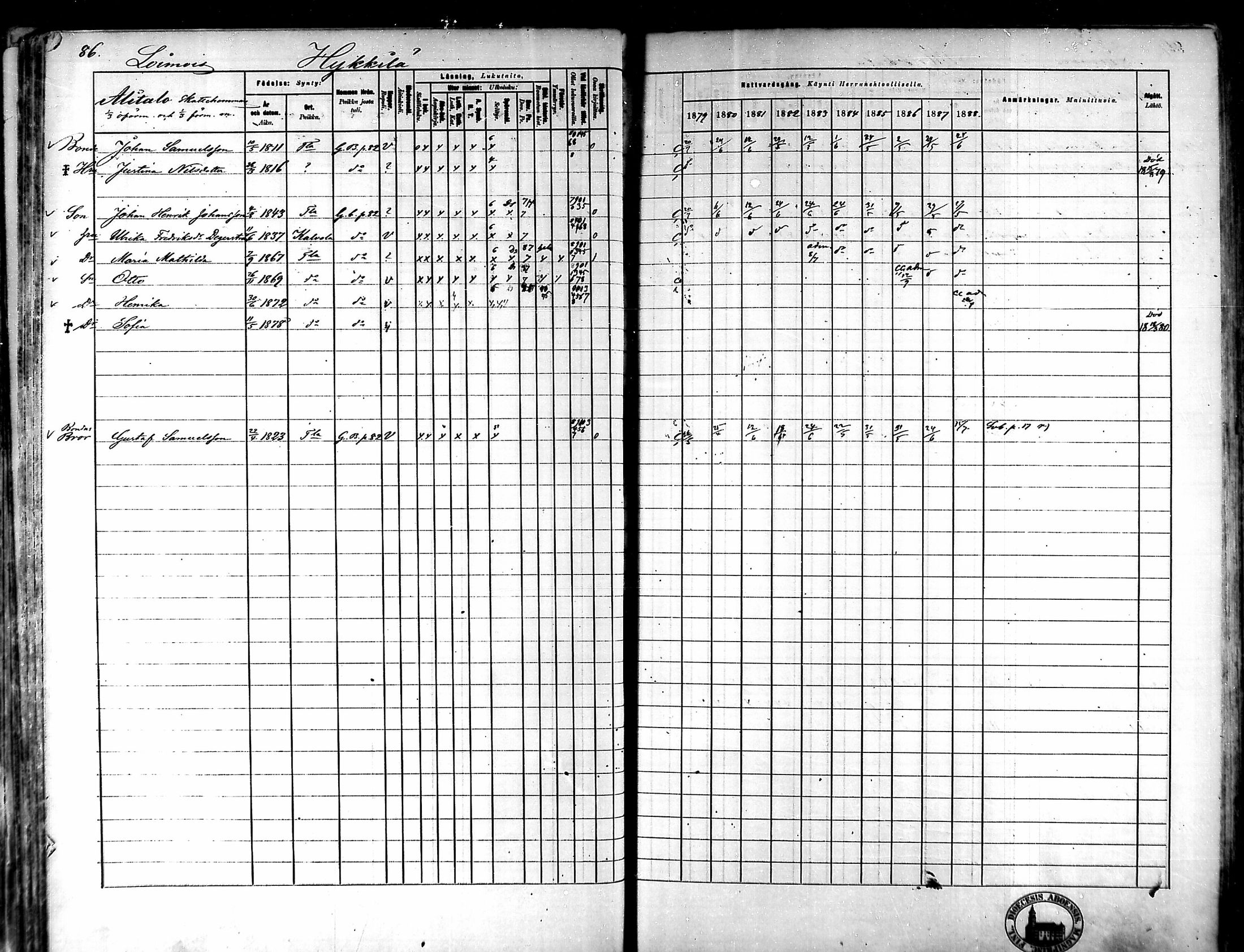 [ ../kirjat/Kirkonkirjat/tammela/rippikirja_1879-1888_mko141-184/kuvat/80.jpg ]