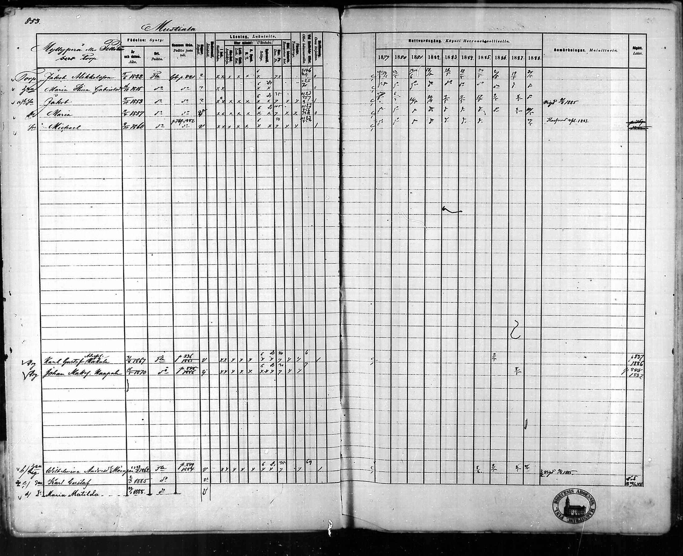 [ ../kirjat/Kirkonkirjat/tammela/rippikirja_1879-1888_mko141-184/kuvat/806.jpg ]
