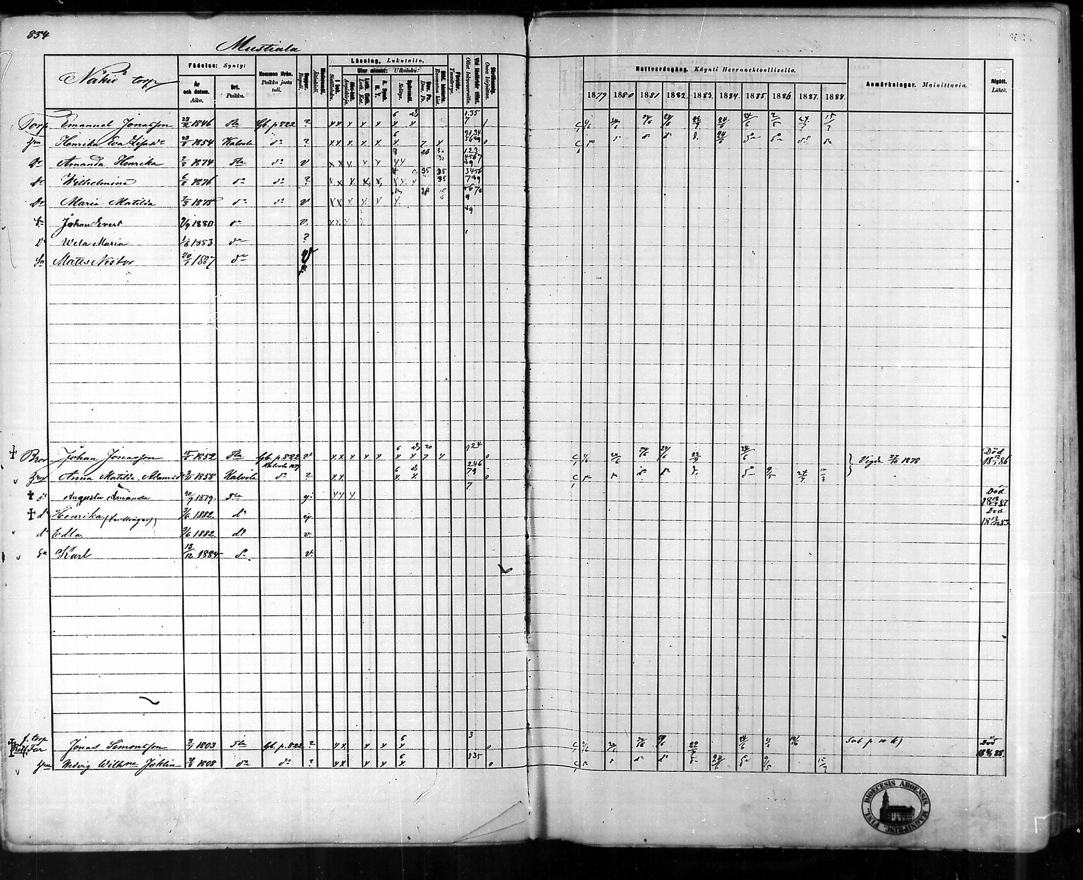 [ ../kirjat/Kirkonkirjat/tammela/rippikirja_1879-1888_mko141-184/kuvat/807.jpg ]