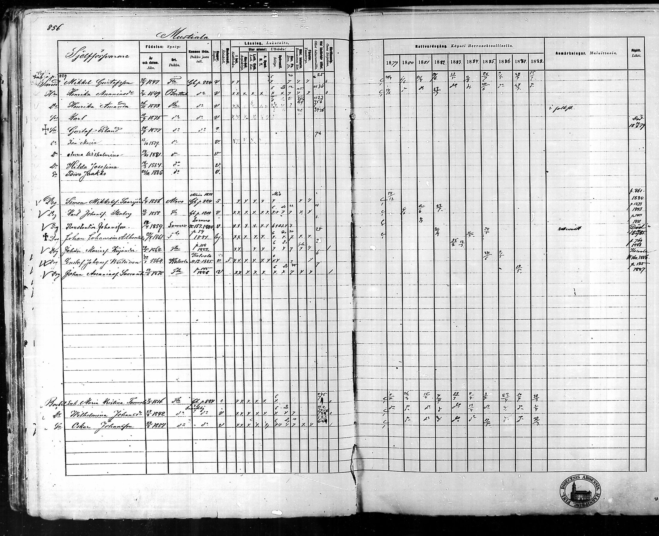 [ ../kirjat/Kirkonkirjat/tammela/rippikirja_1879-1888_mko141-184/kuvat/809.jpg ]