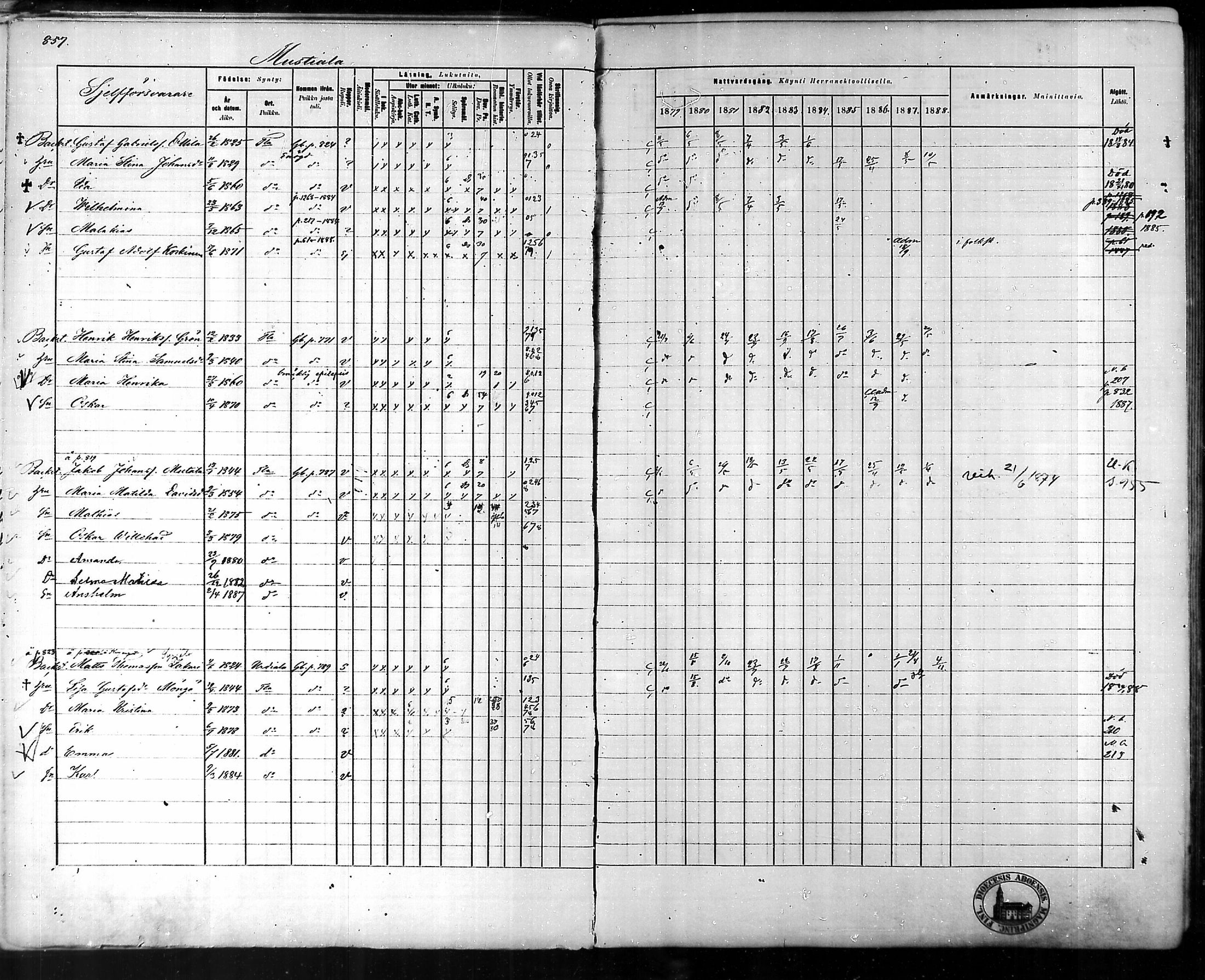 [ ../kirjat/Kirkonkirjat/tammela/rippikirja_1879-1888_mko141-184/kuvat/810.jpg ]