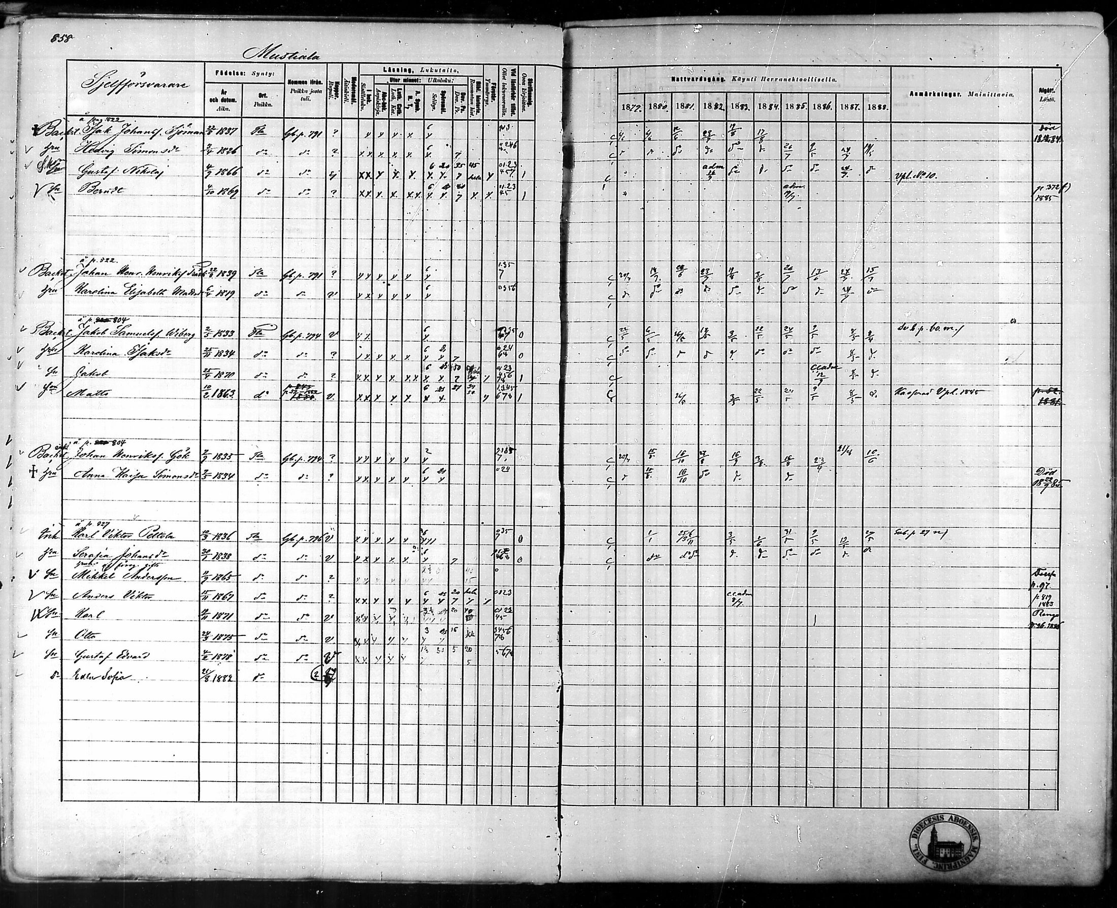 [ ../kirjat/Kirkonkirjat/tammela/rippikirja_1879-1888_mko141-184/kuvat/811.jpg ]