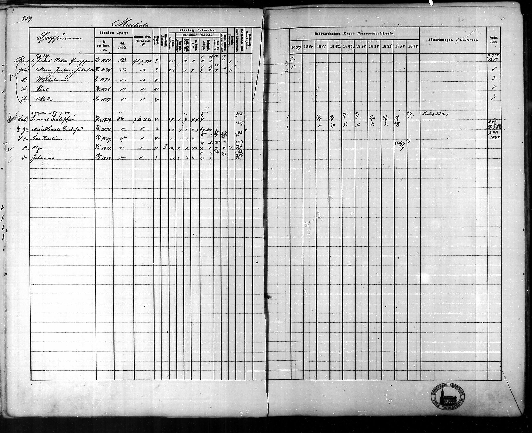 [ ../kirjat/Kirkonkirjat/tammela/rippikirja_1879-1888_mko141-184/kuvat/812.jpg ]
