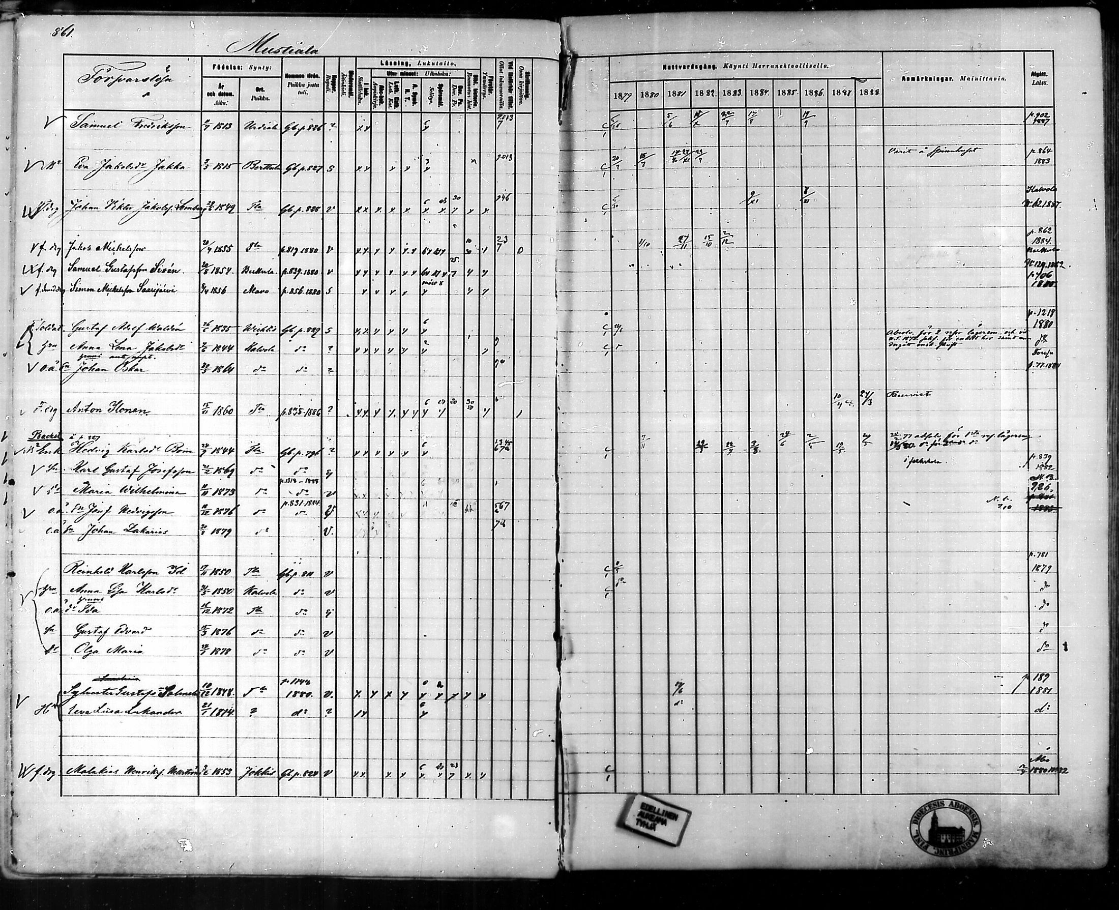 [ ../kirjat/Kirkonkirjat/tammela/rippikirja_1879-1888_mko141-184/kuvat/813.jpg ]