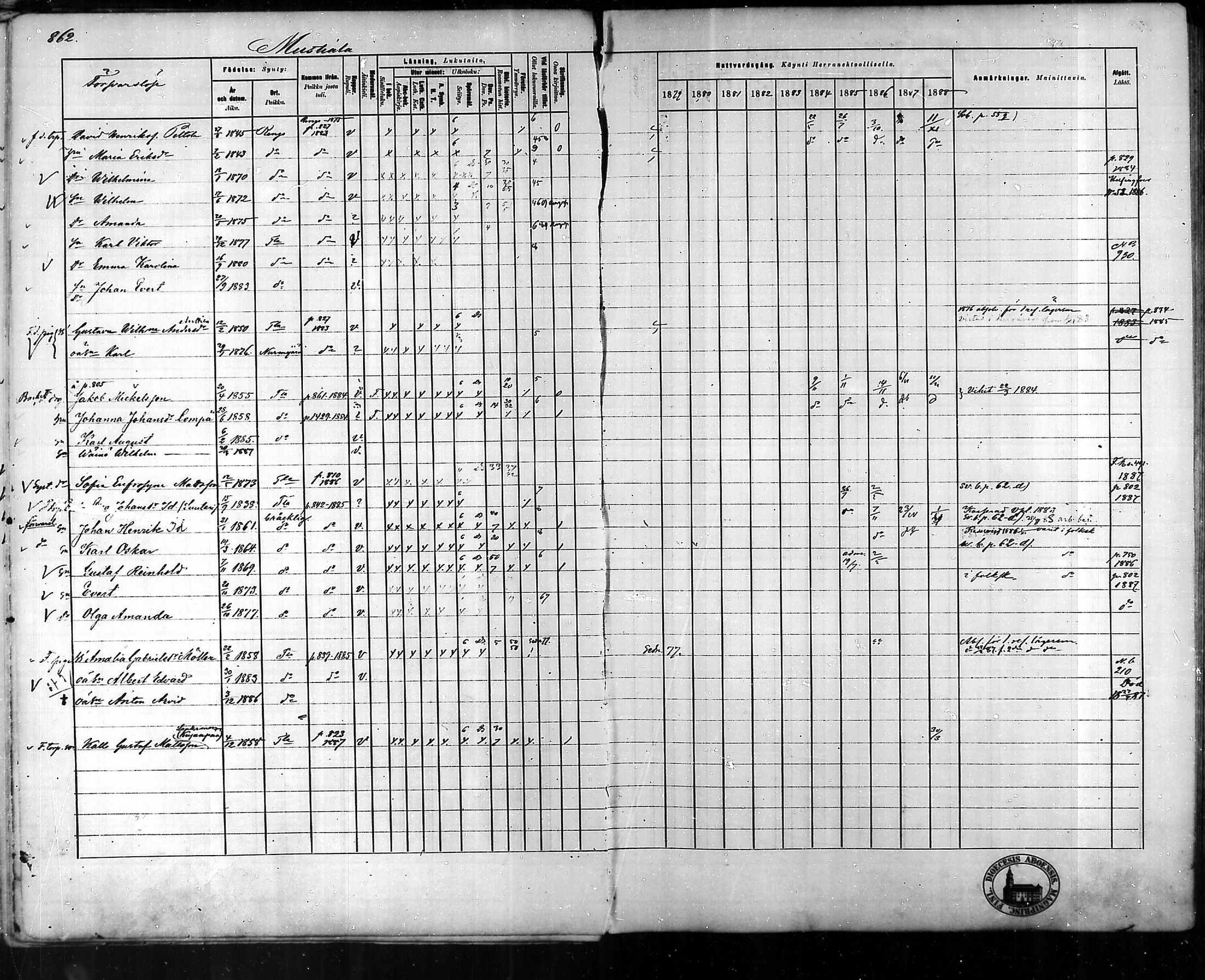 [ ../kirjat/Kirkonkirjat/tammela/rippikirja_1879-1888_mko141-184/kuvat/814.jpg ]