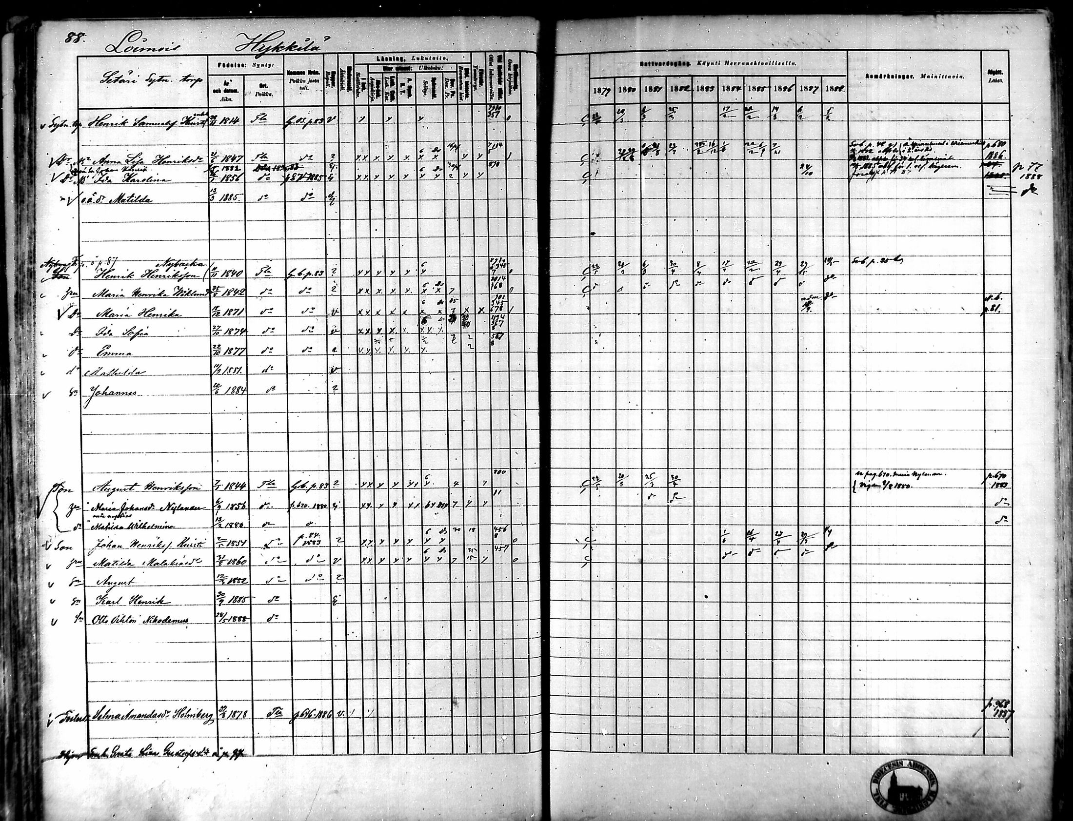 [ ../kirjat/Kirkonkirjat/tammela/rippikirja_1879-1888_mko141-184/kuvat/82.jpg ]