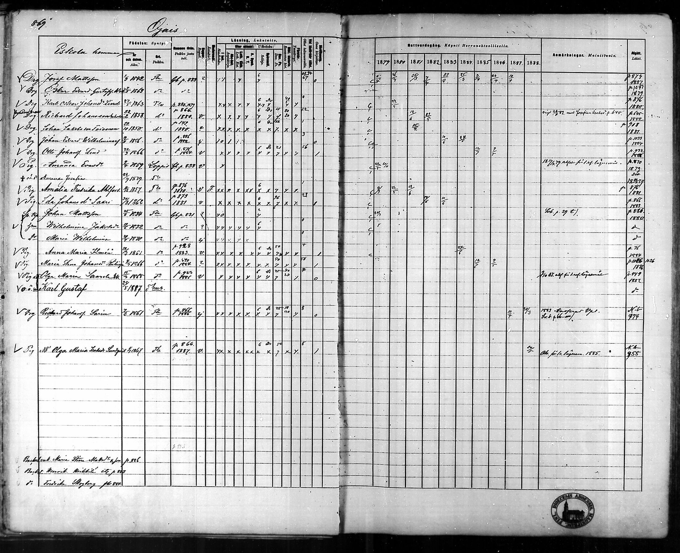 [ ../kirjat/Kirkonkirjat/tammela/rippikirja_1879-1888_mko141-184/kuvat/820.jpg ]