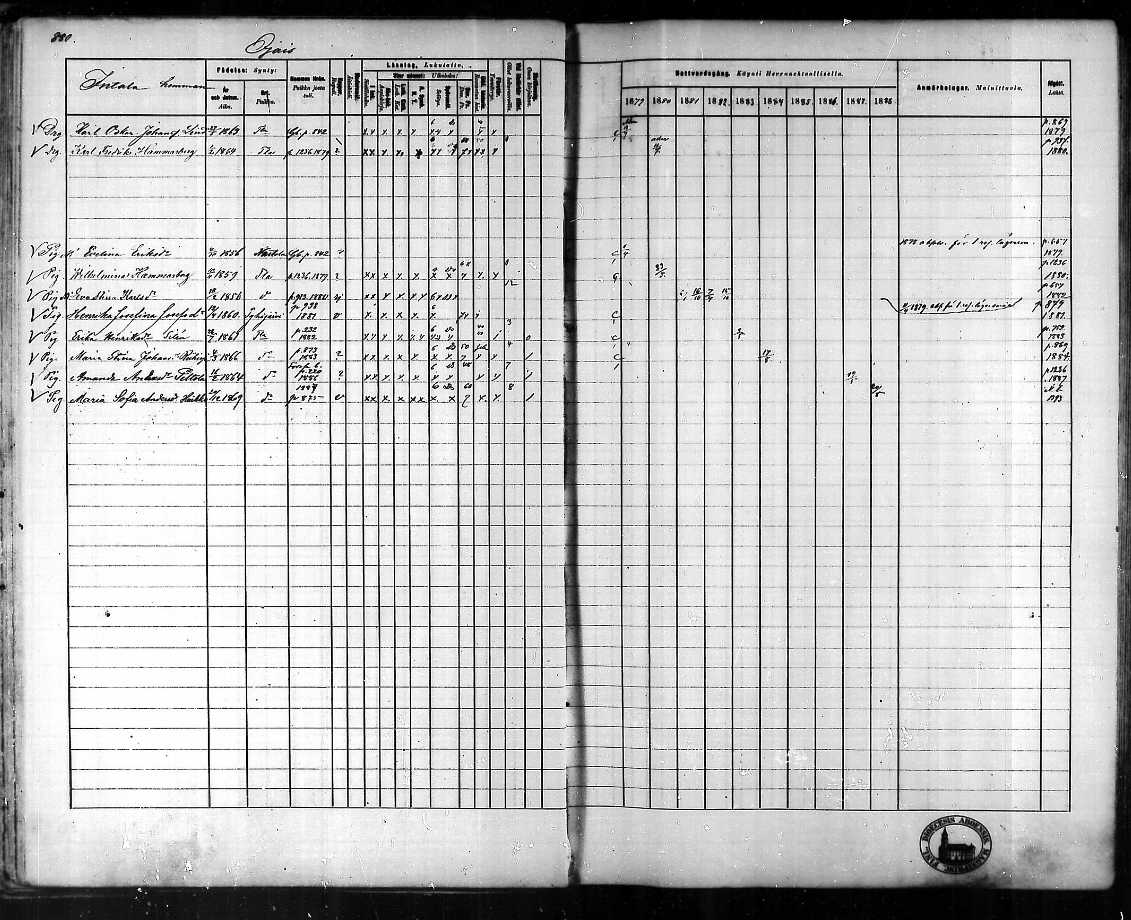 [ ../kirjat/Kirkonkirjat/tammela/rippikirja_1879-1888_mko141-184/kuvat/831.jpg ]