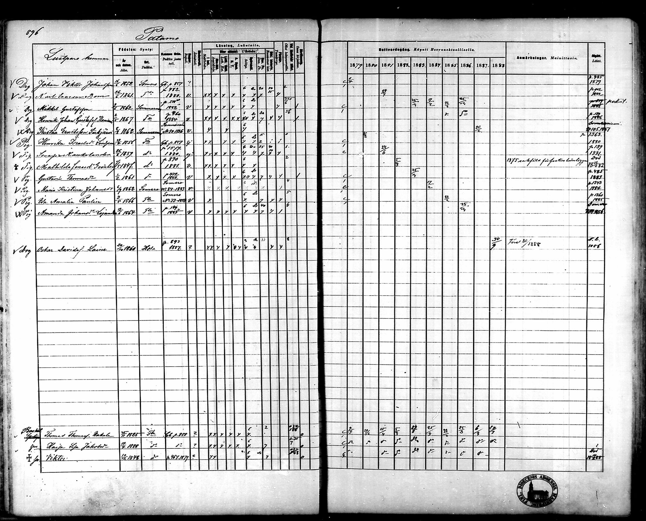 [ ../kirjat/Kirkonkirjat/tammela/rippikirja_1879-1888_mko141-184/kuvat/845.jpg ]