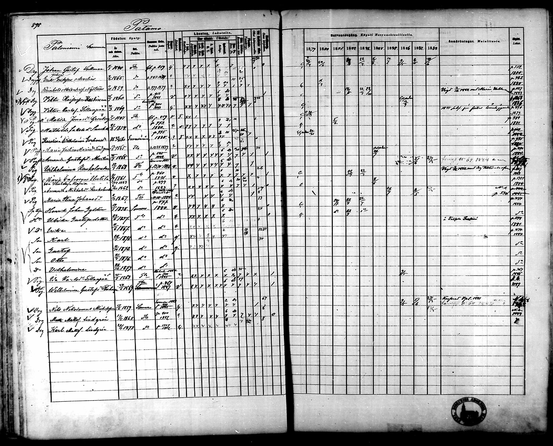 [ ../kirjat/Kirkonkirjat/tammela/rippikirja_1879-1888_mko141-184/kuvat/847.jpg ]