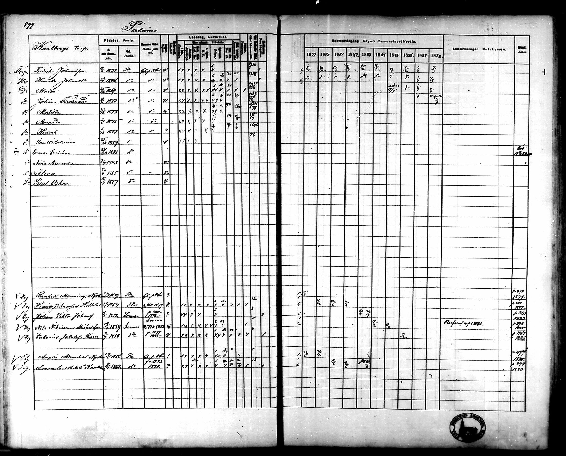 [ ../kirjat/Kirkonkirjat/tammela/rippikirja_1879-1888_mko141-184/kuvat/848.jpg ]