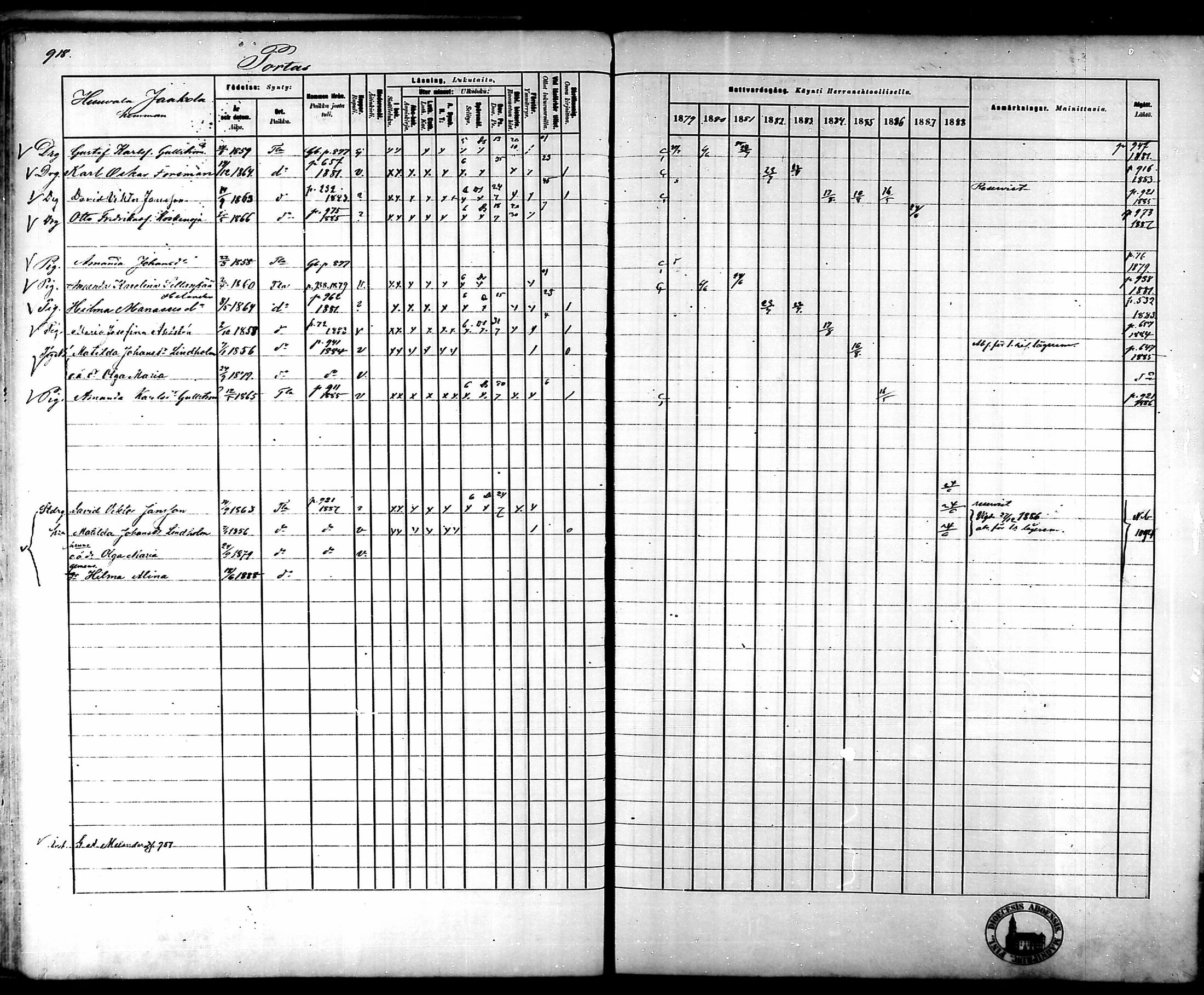 [ ../kirjat/Kirkonkirjat/tammela/rippikirja_1879-1888_mko141-184/kuvat/865.jpg ]