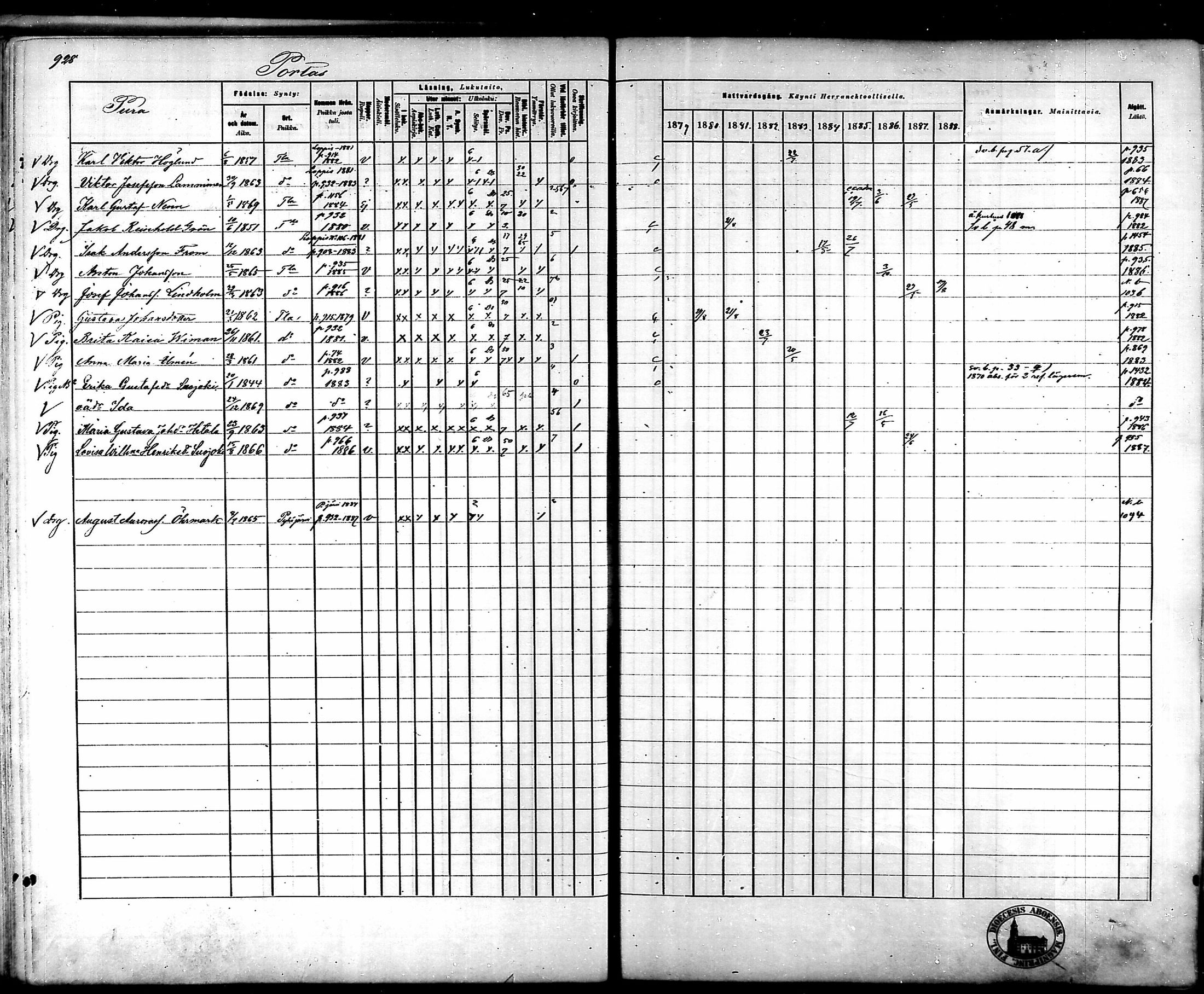 [ ../kirjat/Kirkonkirjat/tammela/rippikirja_1879-1888_mko141-184/kuvat/875.jpg ]