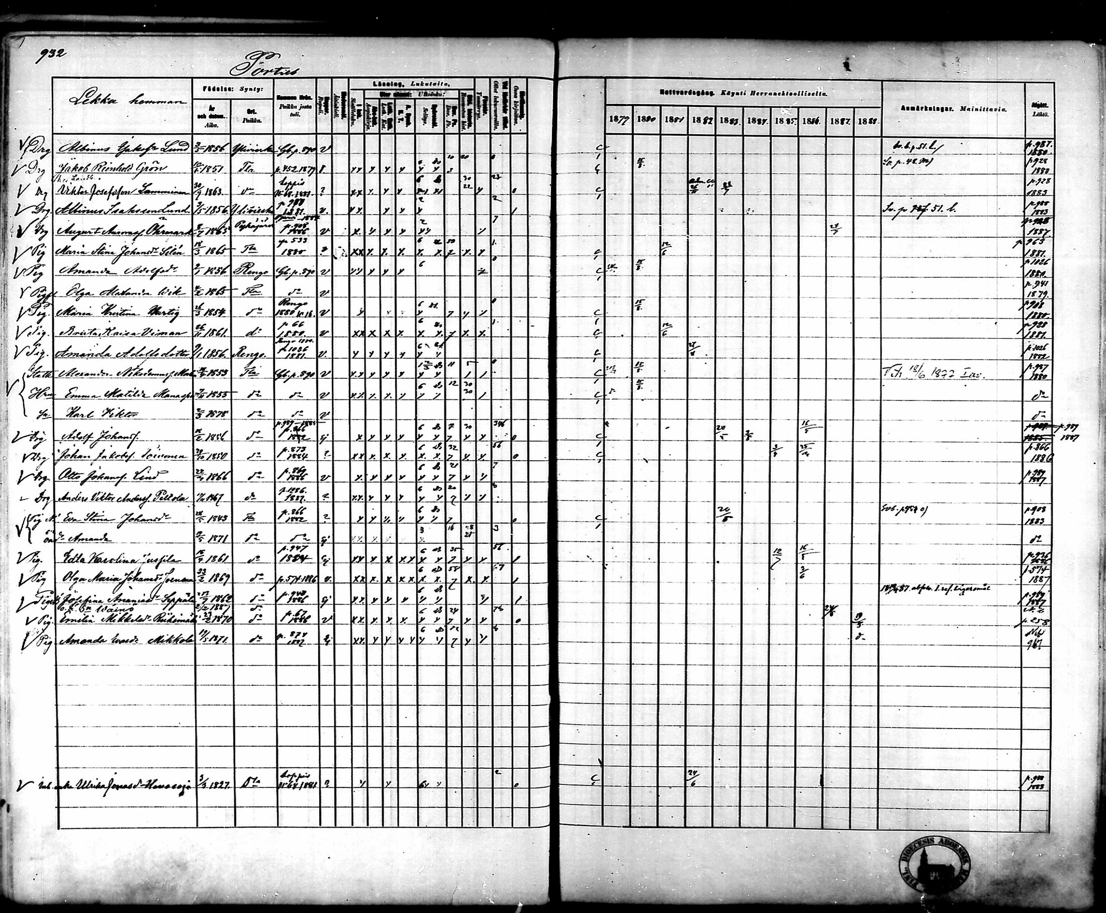 [ ../kirjat/Kirkonkirjat/tammela/rippikirja_1879-1888_mko141-184/kuvat/879.jpg ]