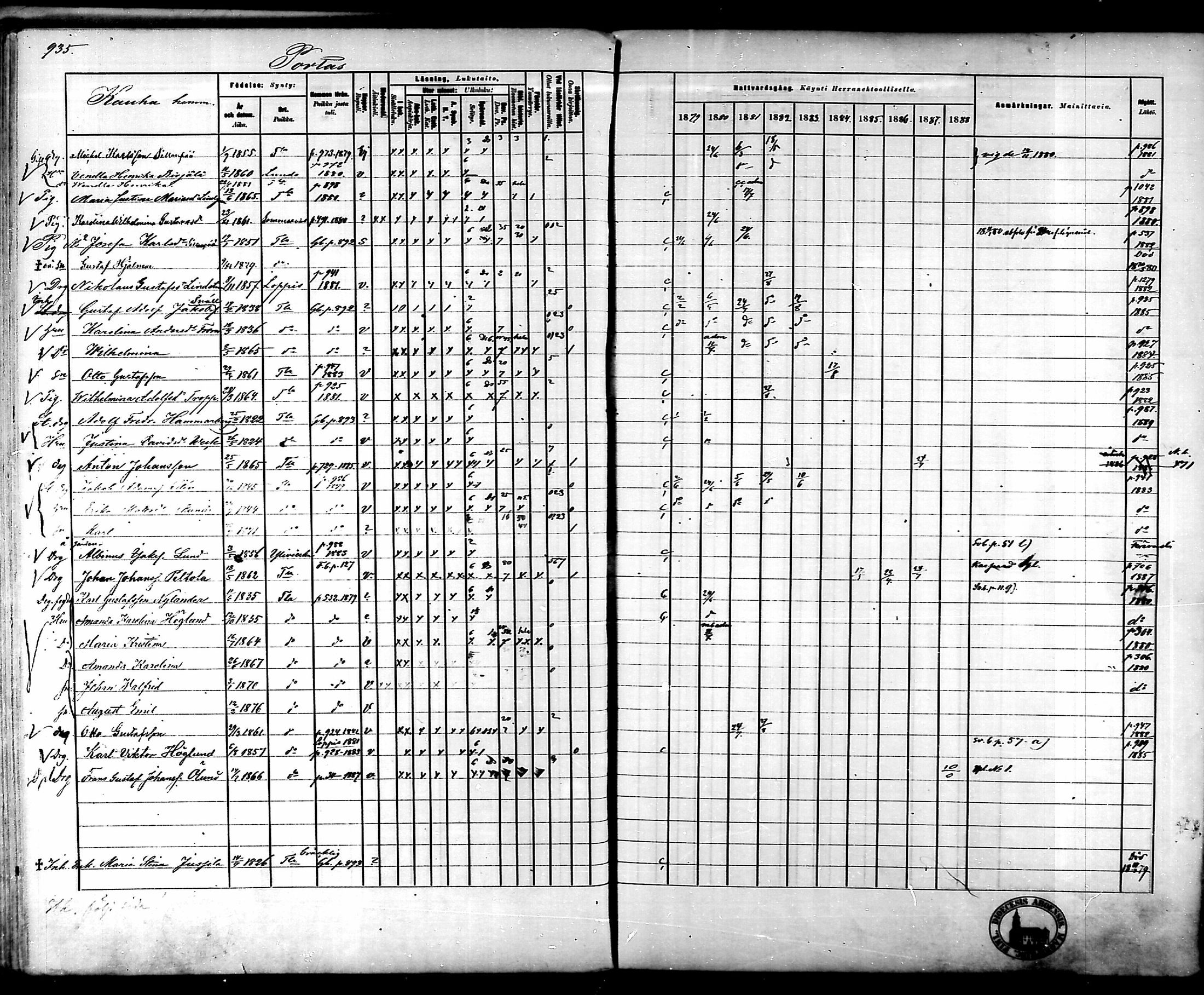 [ ../kirjat/Kirkonkirjat/tammela/rippikirja_1879-1888_mko141-184/kuvat/882.jpg ]