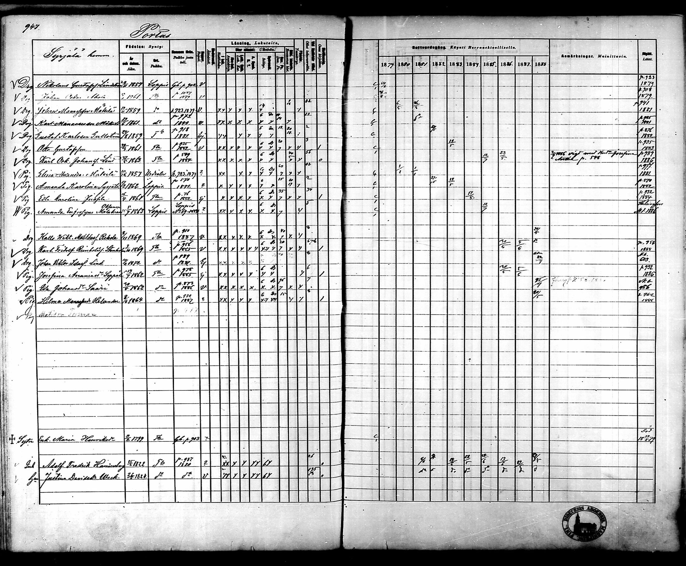 [ ../kirjat/Kirkonkirjat/tammela/rippikirja_1879-1888_mko141-184/kuvat/894.jpg ]