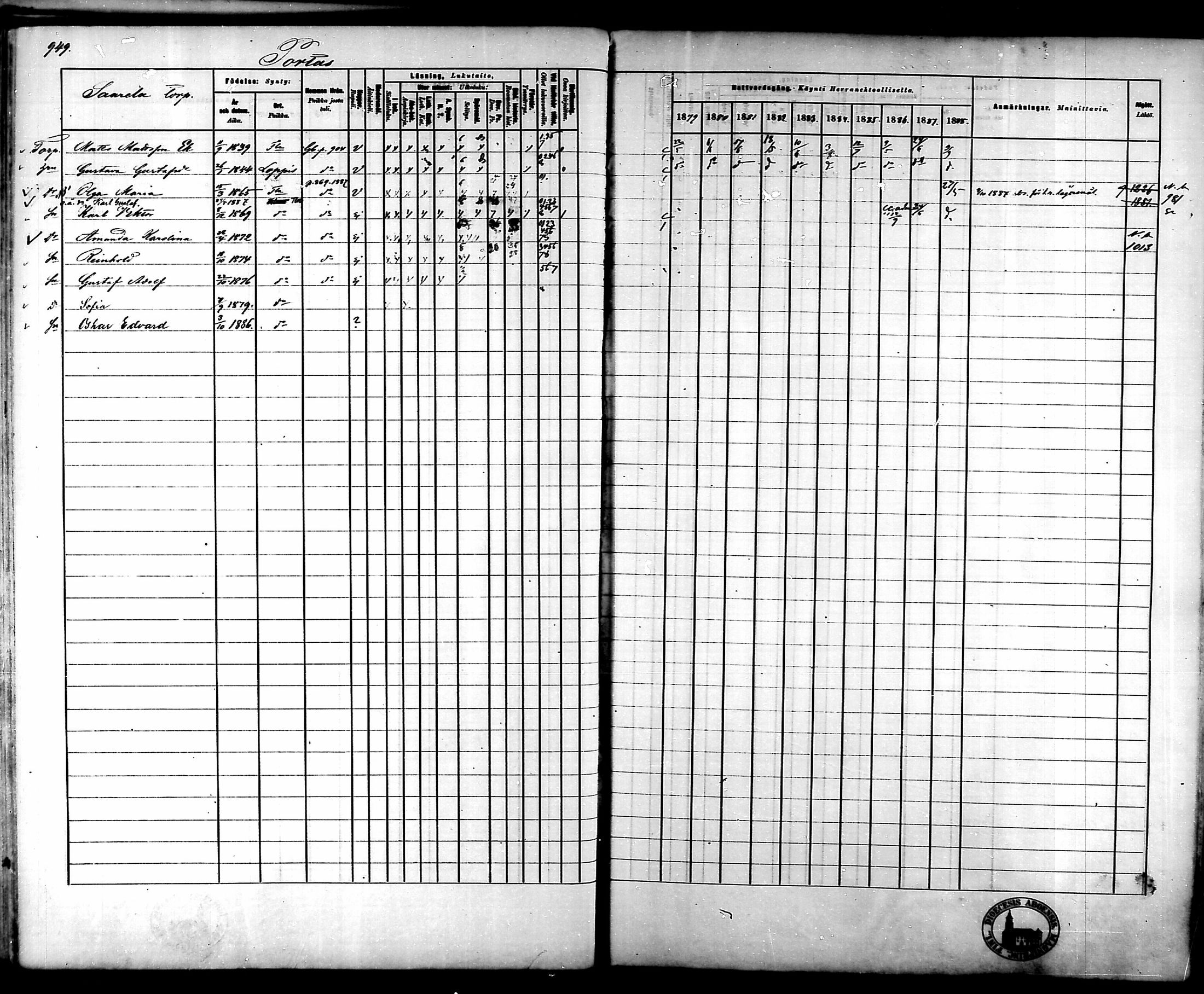 [ ../kirjat/Kirkonkirjat/tammela/rippikirja_1879-1888_mko141-184/kuvat/896.jpg ]