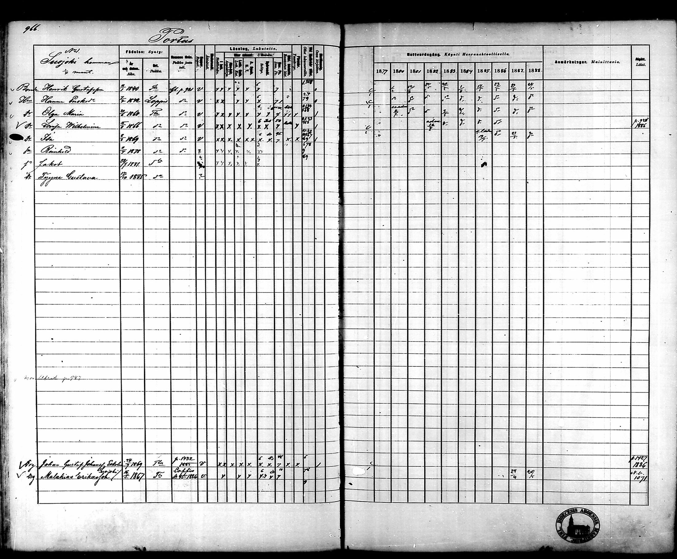 [ ../kirjat/Kirkonkirjat/tammela/rippikirja_1879-1888_mko141-184/kuvat/911.jpg ]