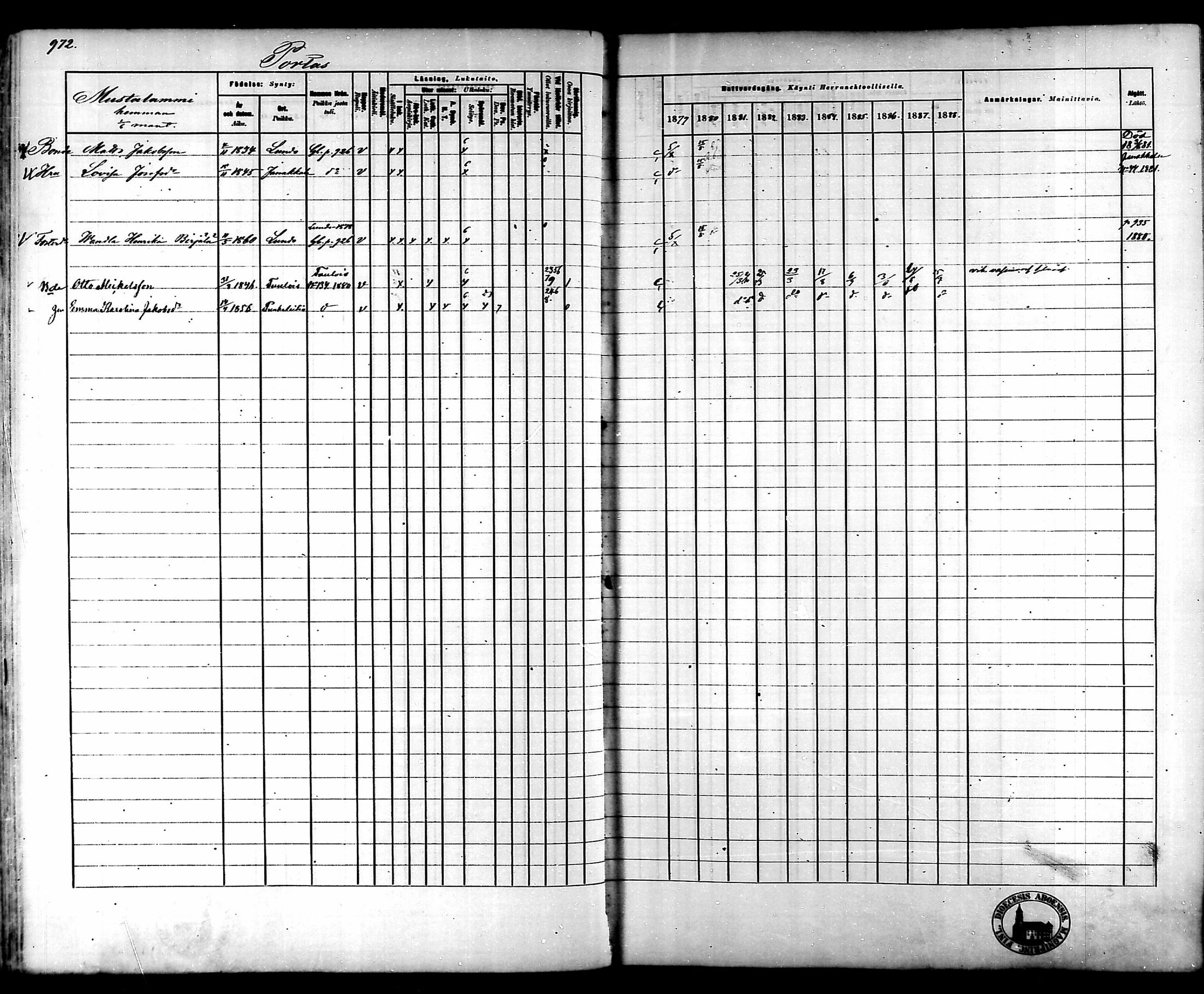 [ ../kirjat/Kirkonkirjat/tammela/rippikirja_1879-1888_mko141-184/kuvat/917.jpg ]