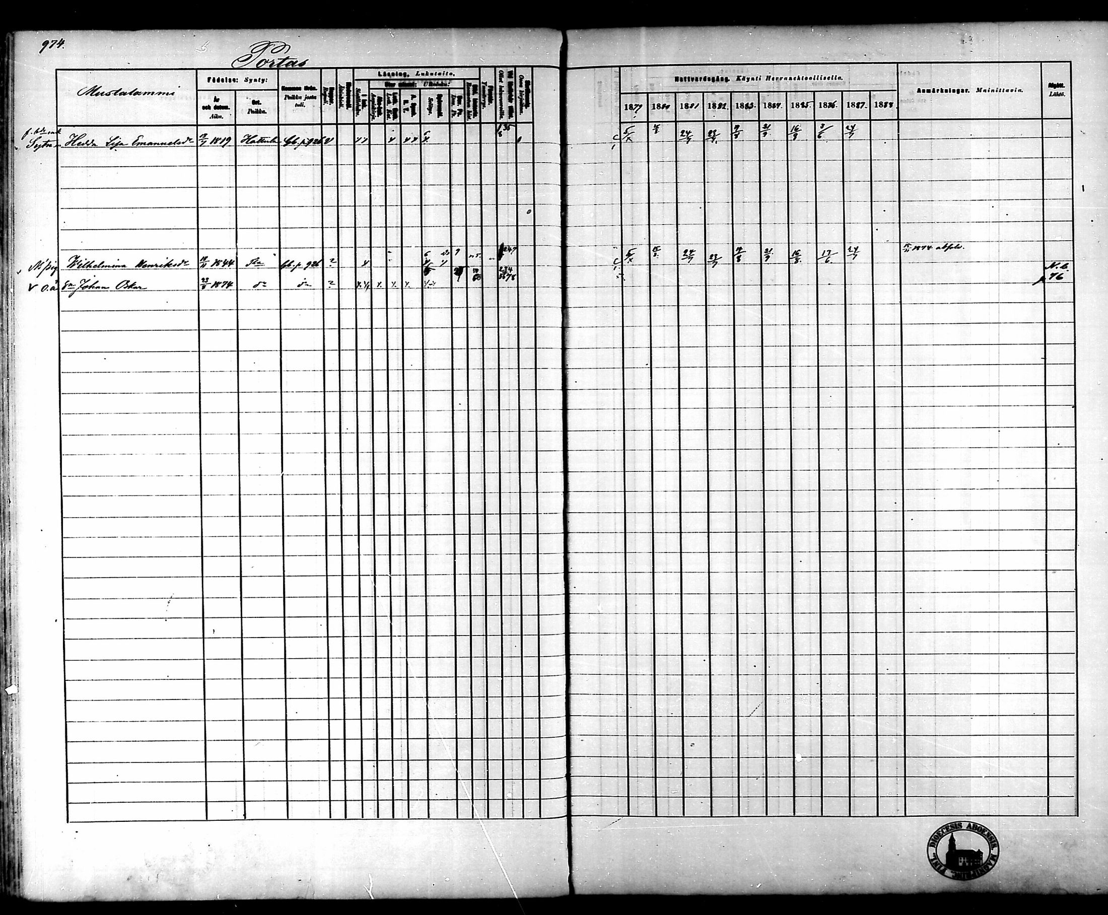 [ ../kirjat/Kirkonkirjat/tammela/rippikirja_1879-1888_mko141-184/kuvat/919.jpg ]