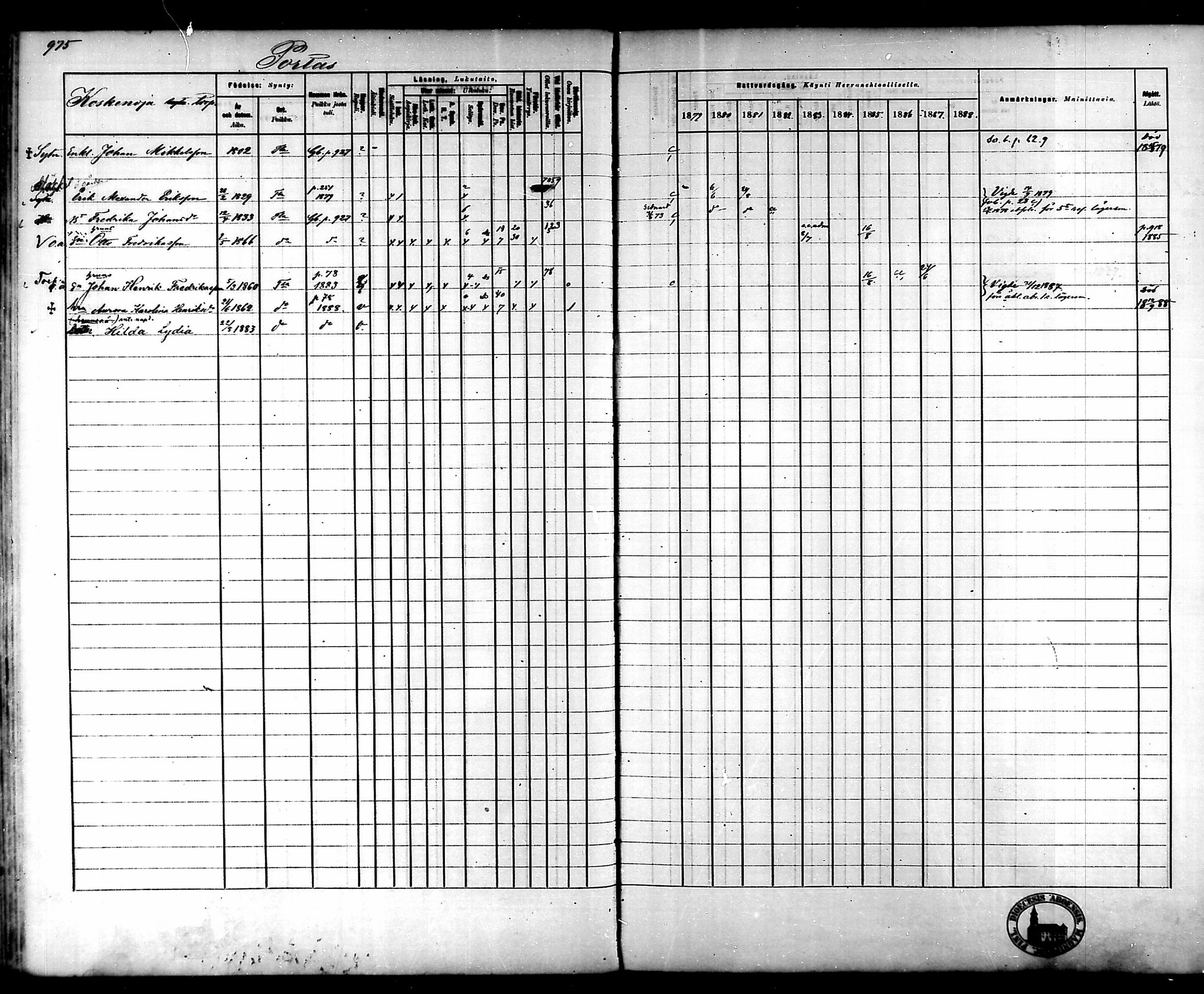 [ ../kirjat/Kirkonkirjat/tammela/rippikirja_1879-1888_mko141-184/kuvat/920.jpg ]