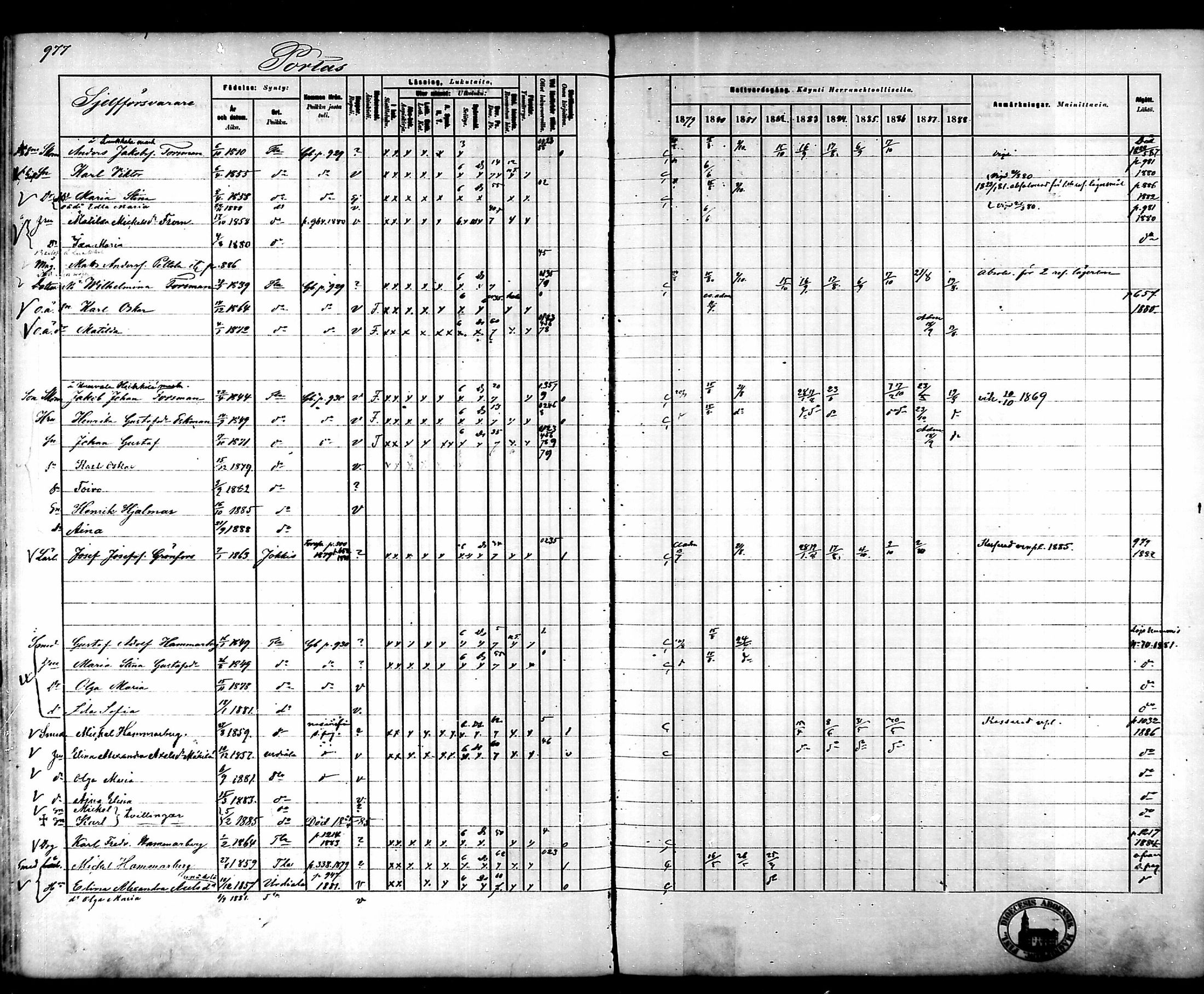 [ ../kirjat/Kirkonkirjat/tammela/rippikirja_1879-1888_mko141-184/kuvat/922.jpg ]