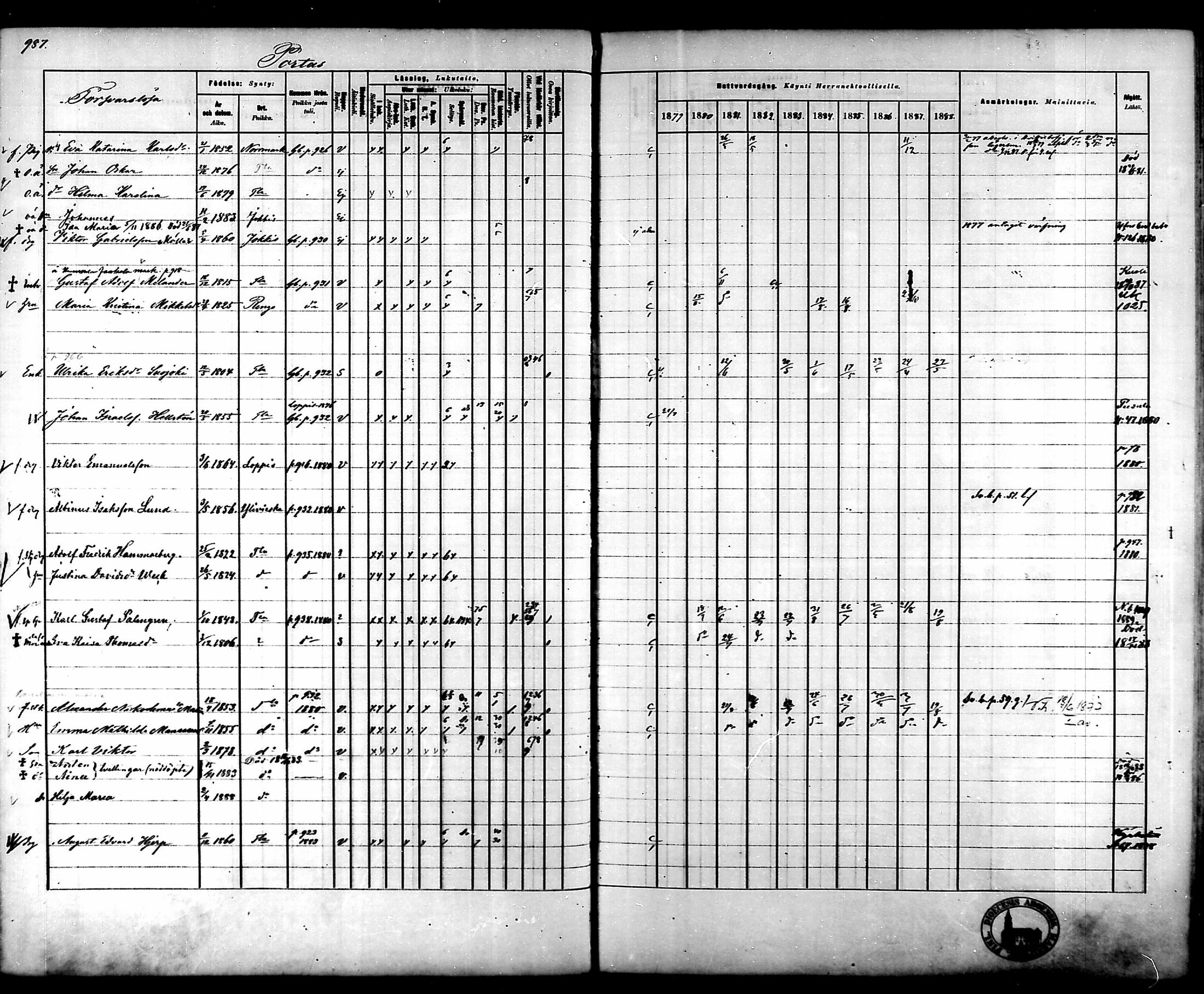 [ ../kirjat/Kirkonkirjat/tammela/rippikirja_1879-1888_mko141-184/kuvat/932.jpg ]