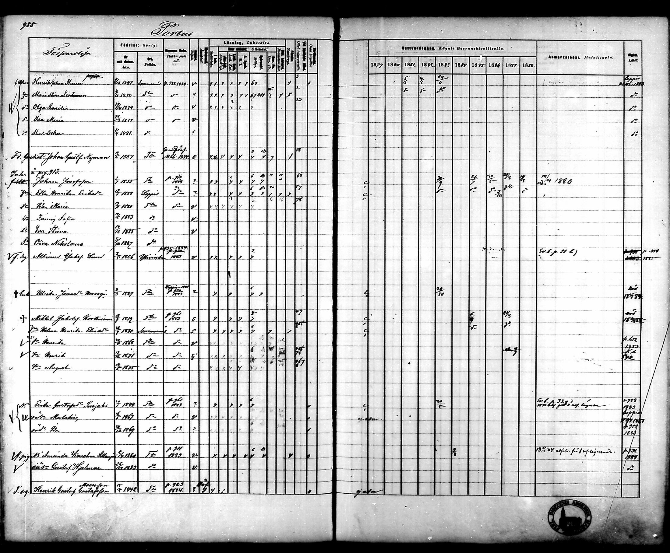 [ ../kirjat/Kirkonkirjat/tammela/rippikirja_1879-1888_mko141-184/kuvat/933.jpg ]