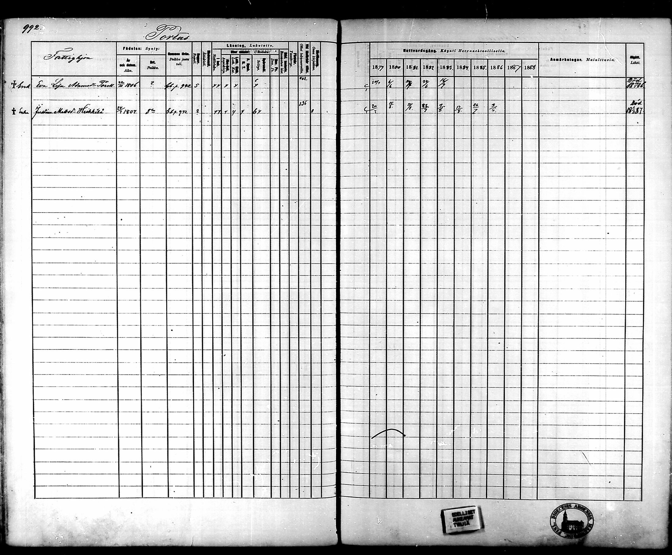 [ ../kirjat/Kirkonkirjat/tammela/rippikirja_1879-1888_mko141-184/kuvat/935.jpg ]