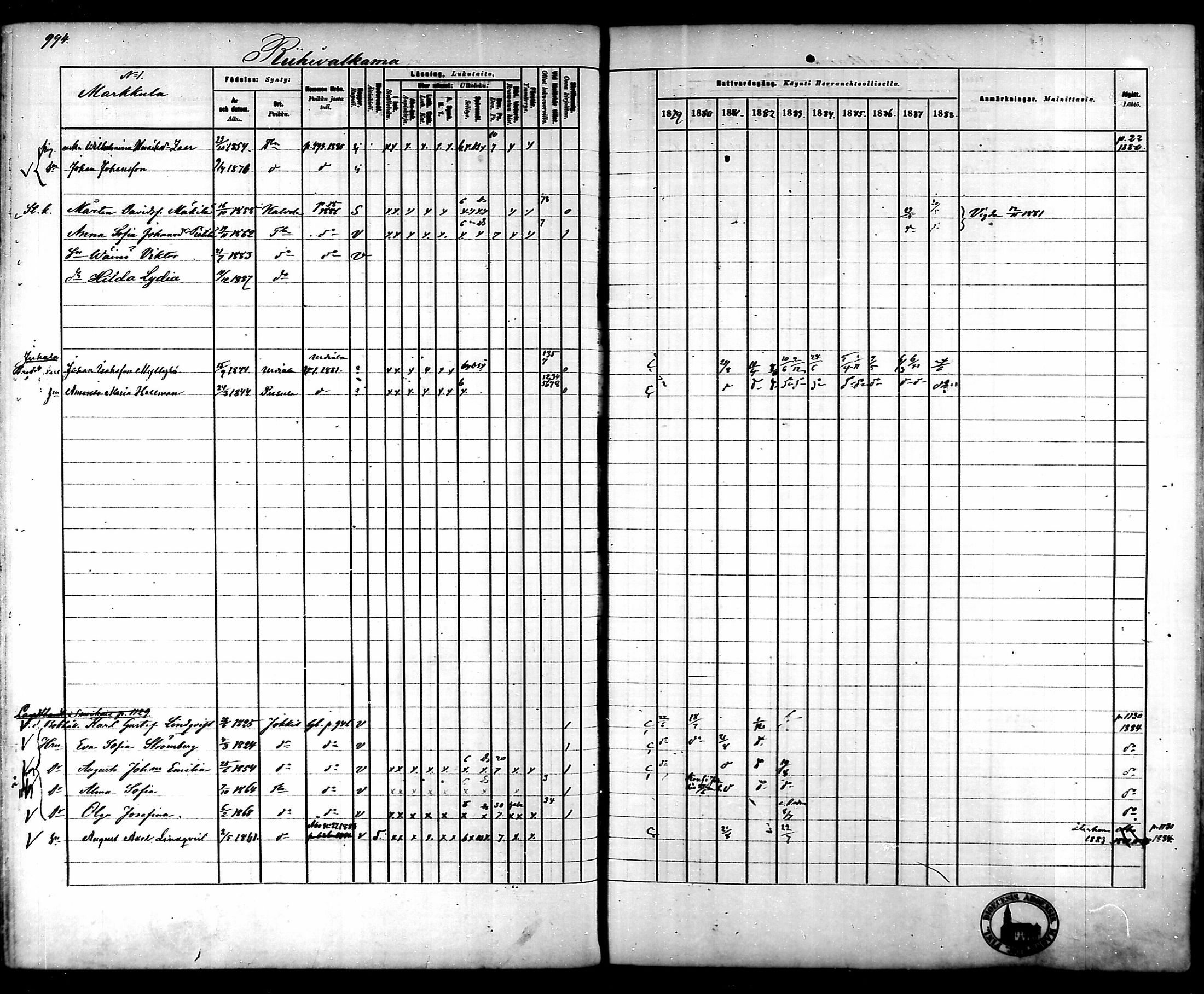 [ ../kirjat/Kirkonkirjat/tammela/rippikirja_1879-1888_mko141-184/kuvat/937.jpg ]
