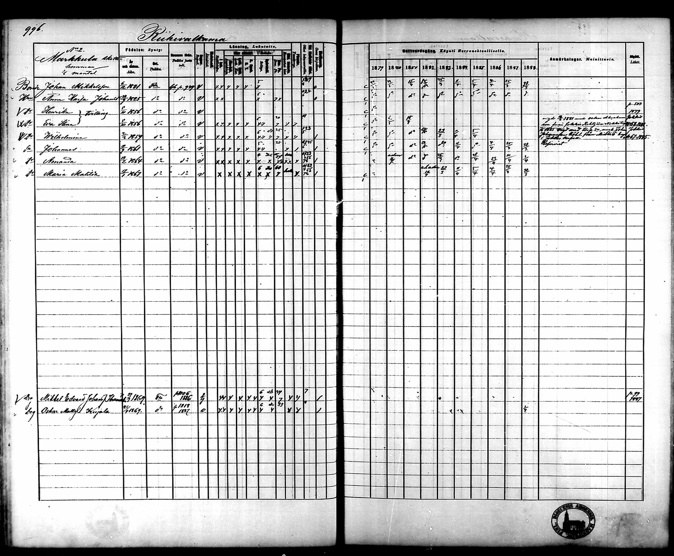 [ ../kirjat/Kirkonkirjat/tammela/rippikirja_1879-1888_mko141-184/kuvat/939.jpg ]