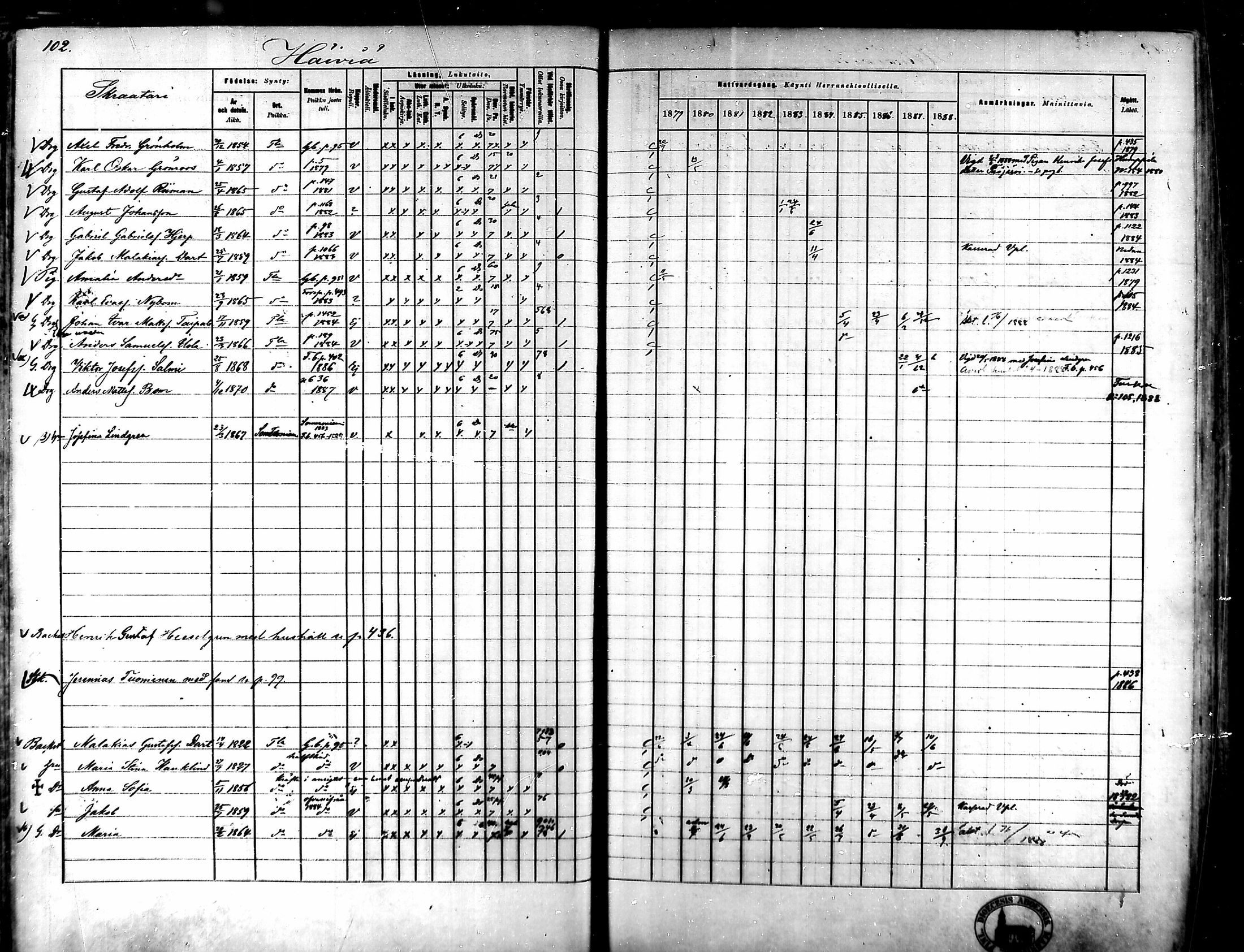 [ ../kirjat/Kirkonkirjat/tammela/rippikirja_1879-1888_mko141-184/kuvat/94.jpg ]
