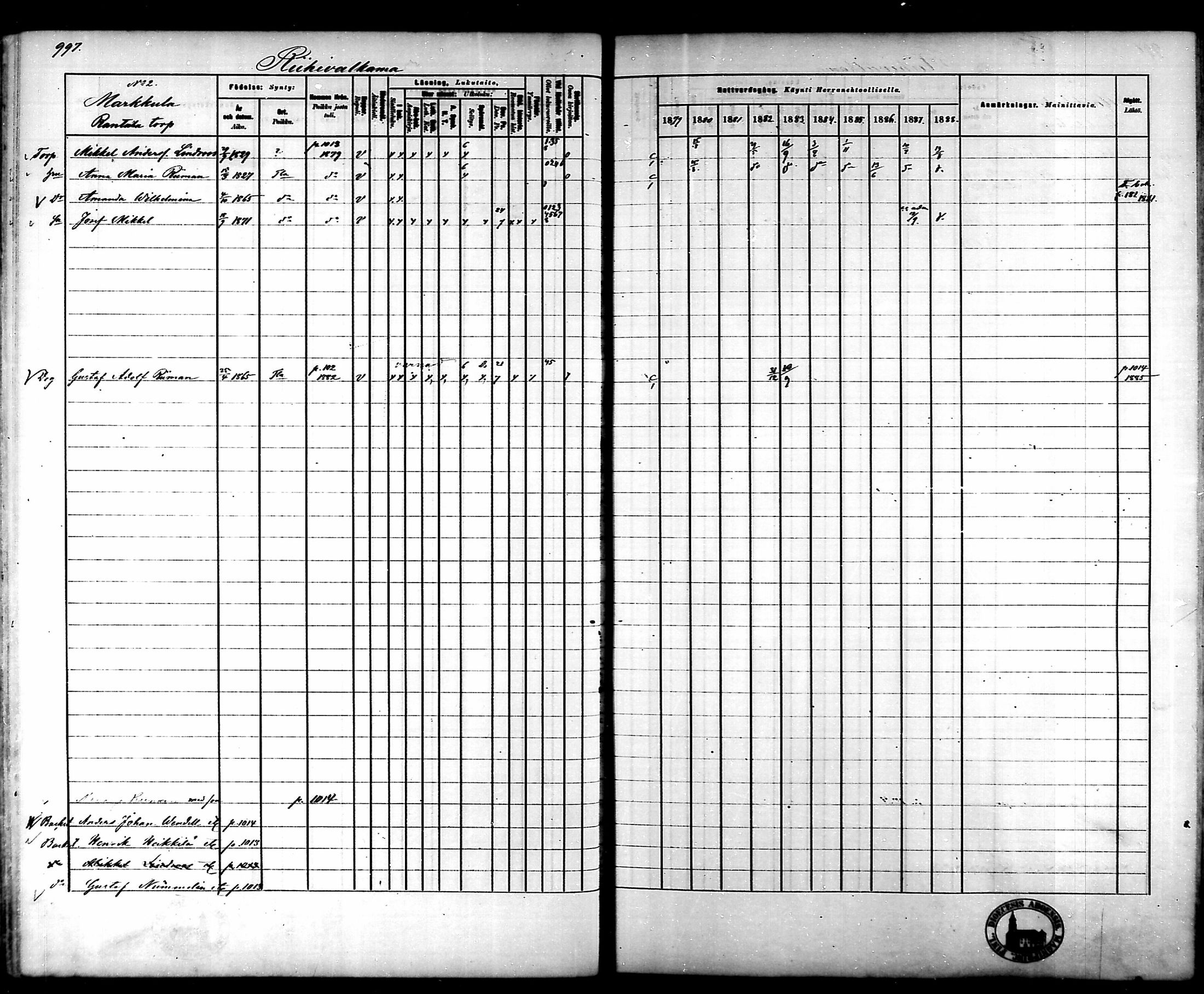 [ ../kirjat/Kirkonkirjat/tammela/rippikirja_1879-1888_mko141-184/kuvat/940.jpg ]
